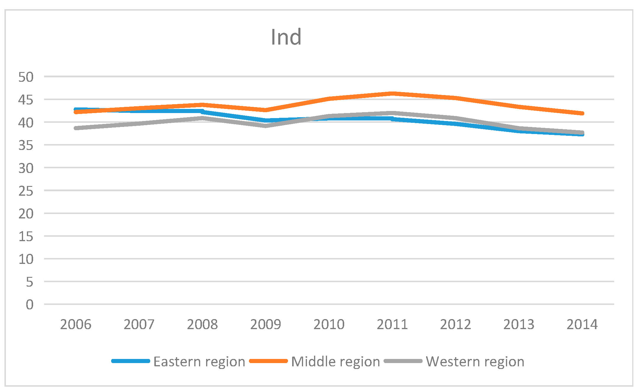 Sustainability 09 00825 g008 550