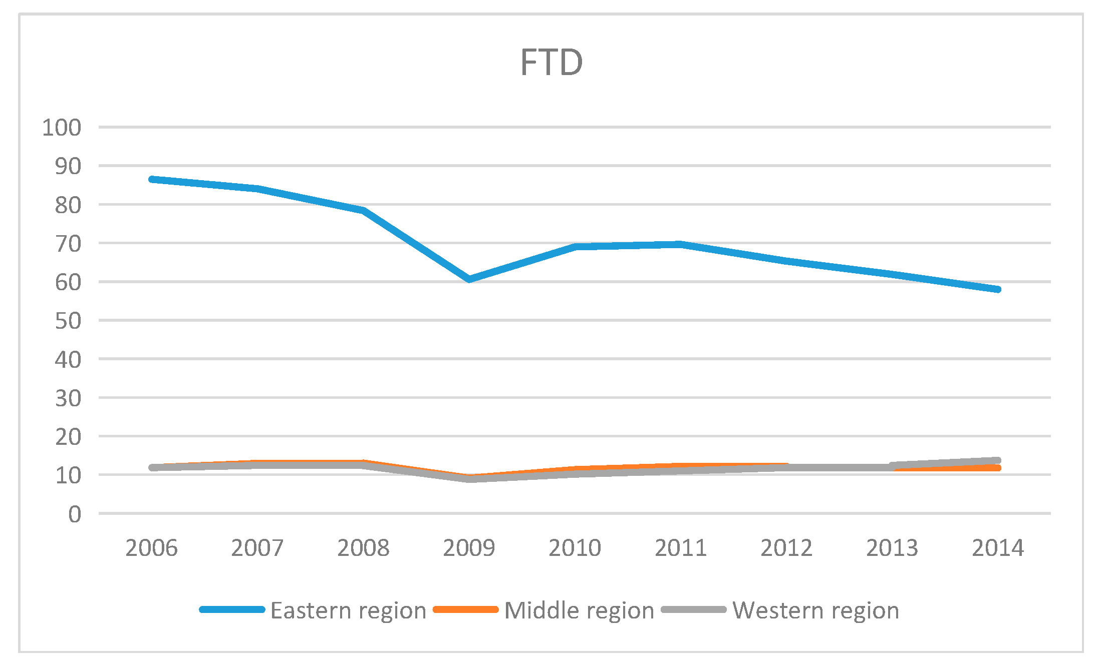 Sustainability 09 00825 g009 550