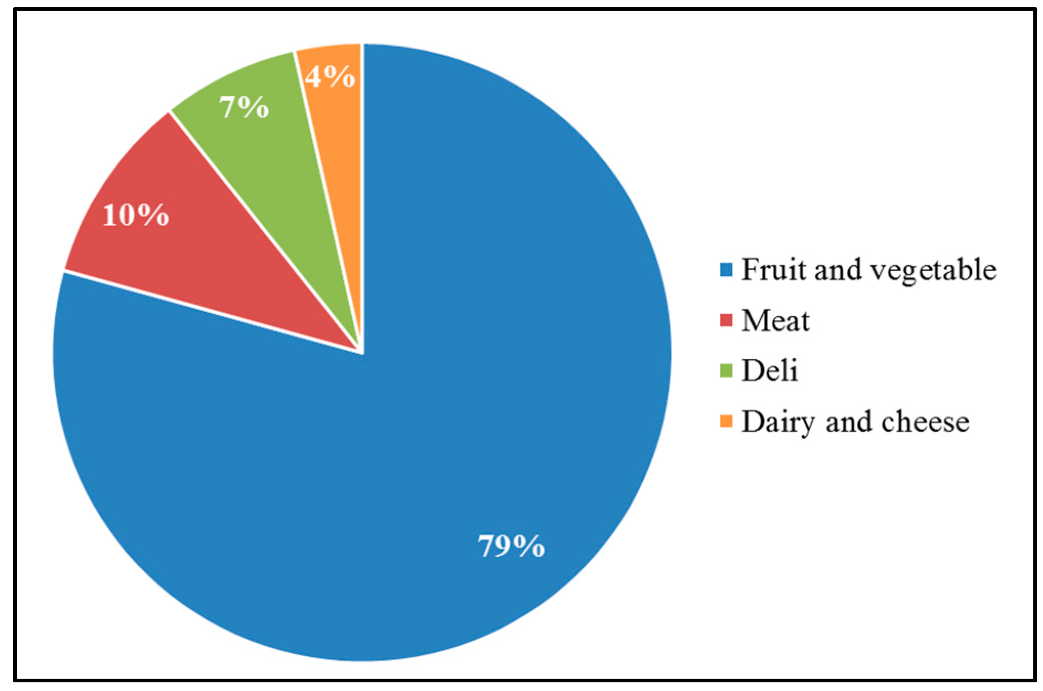 Sustainability 09 00827 g003 550