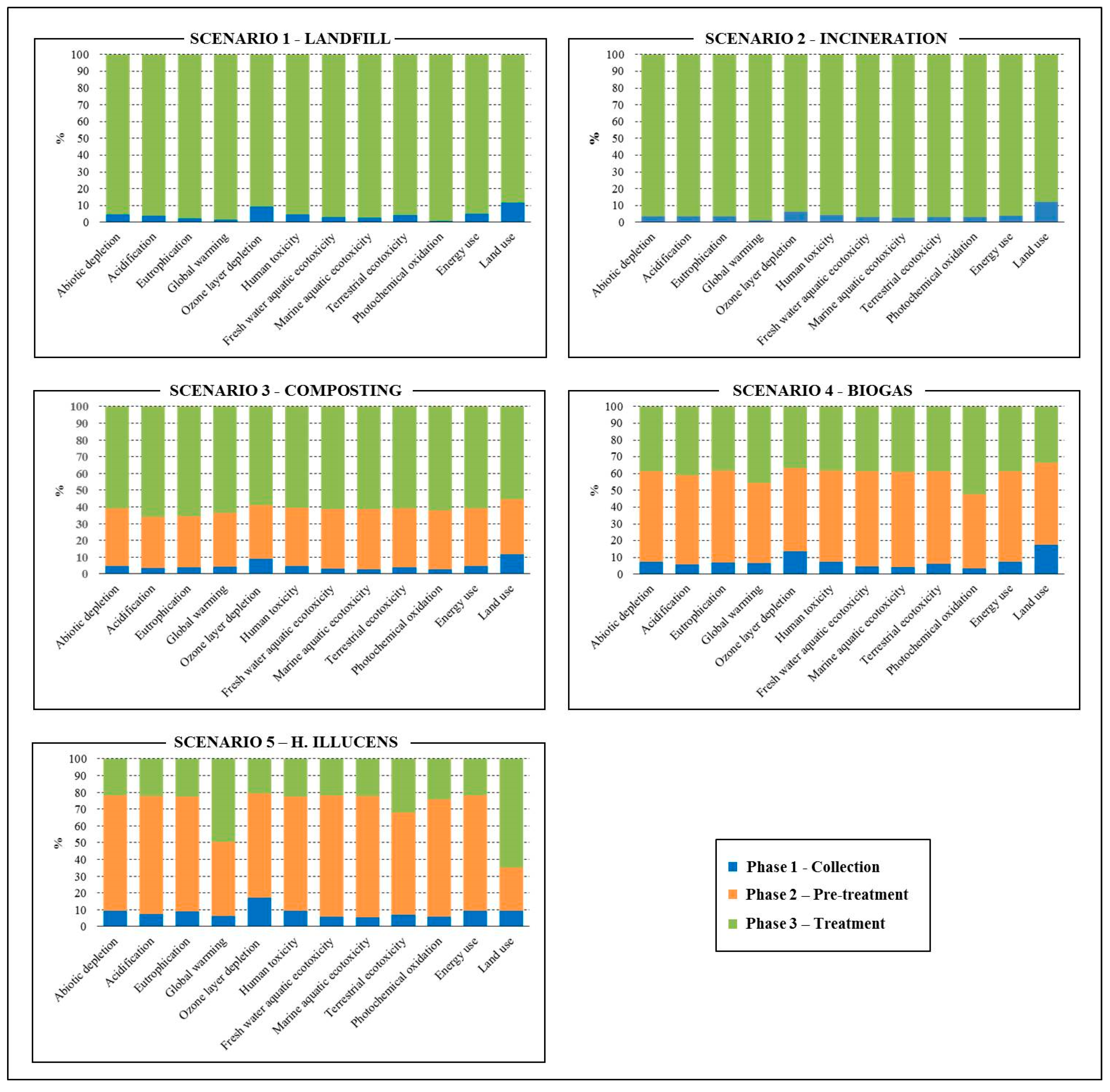 Sustainability 09 00827 g004 550