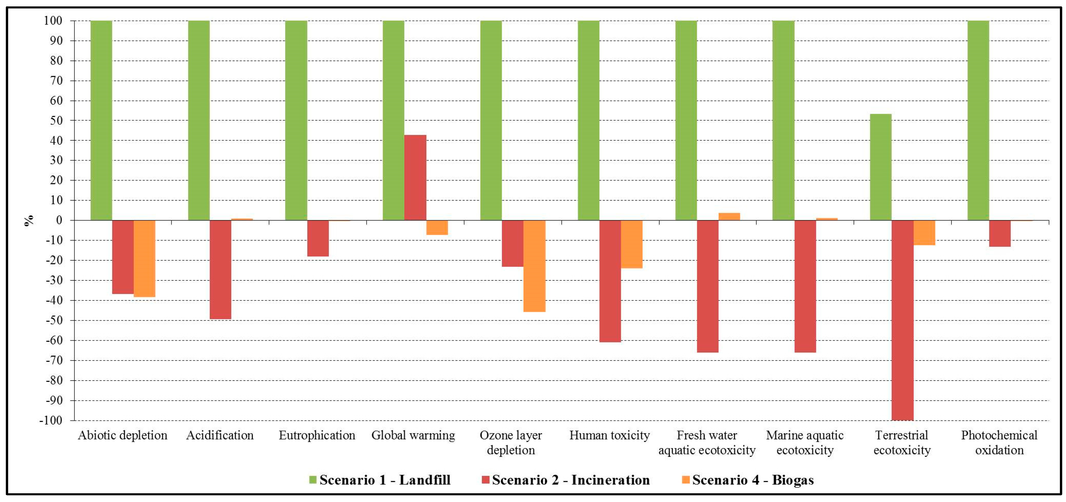 Sustainability 09 00827 g005 550