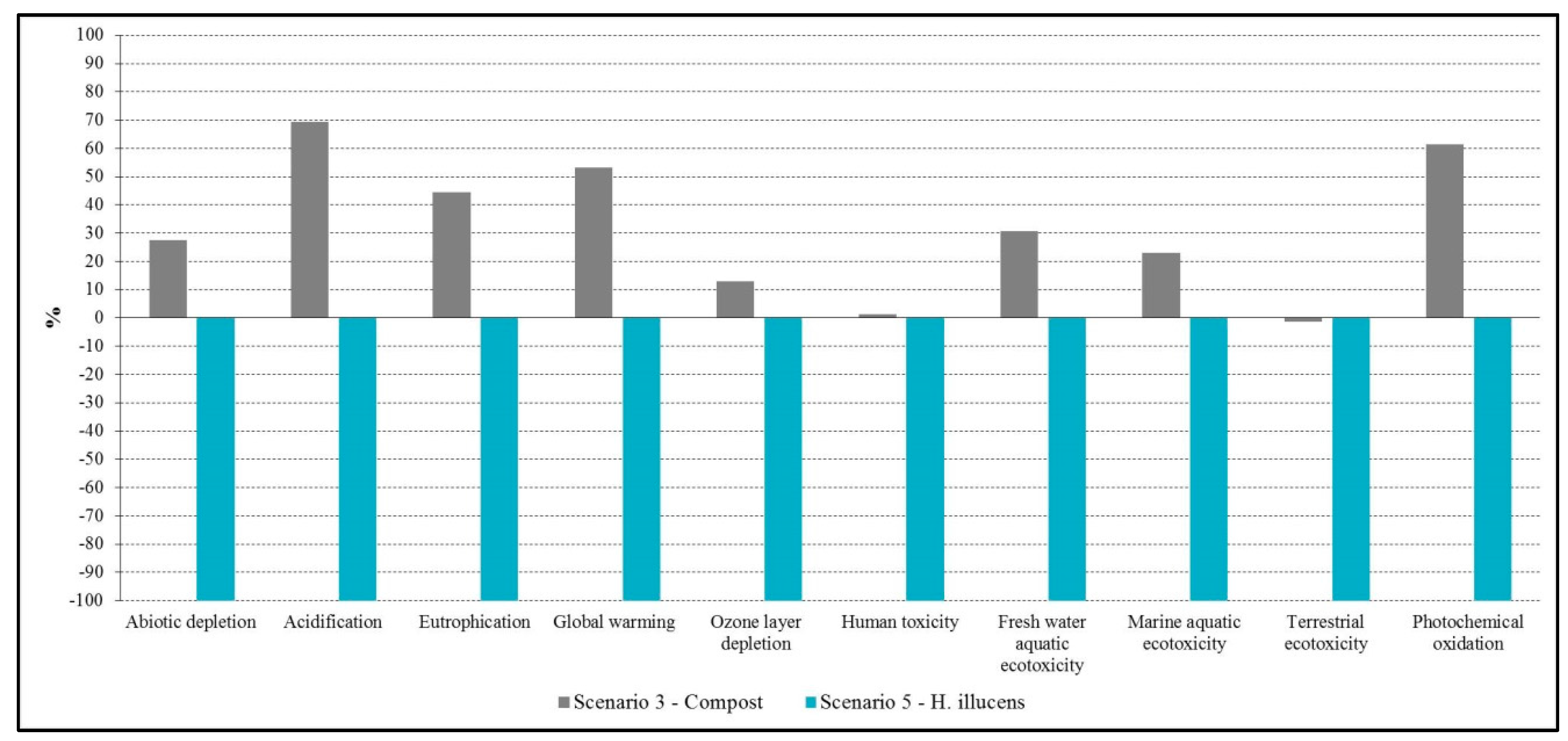 Sustainability 09 00827 g006 550