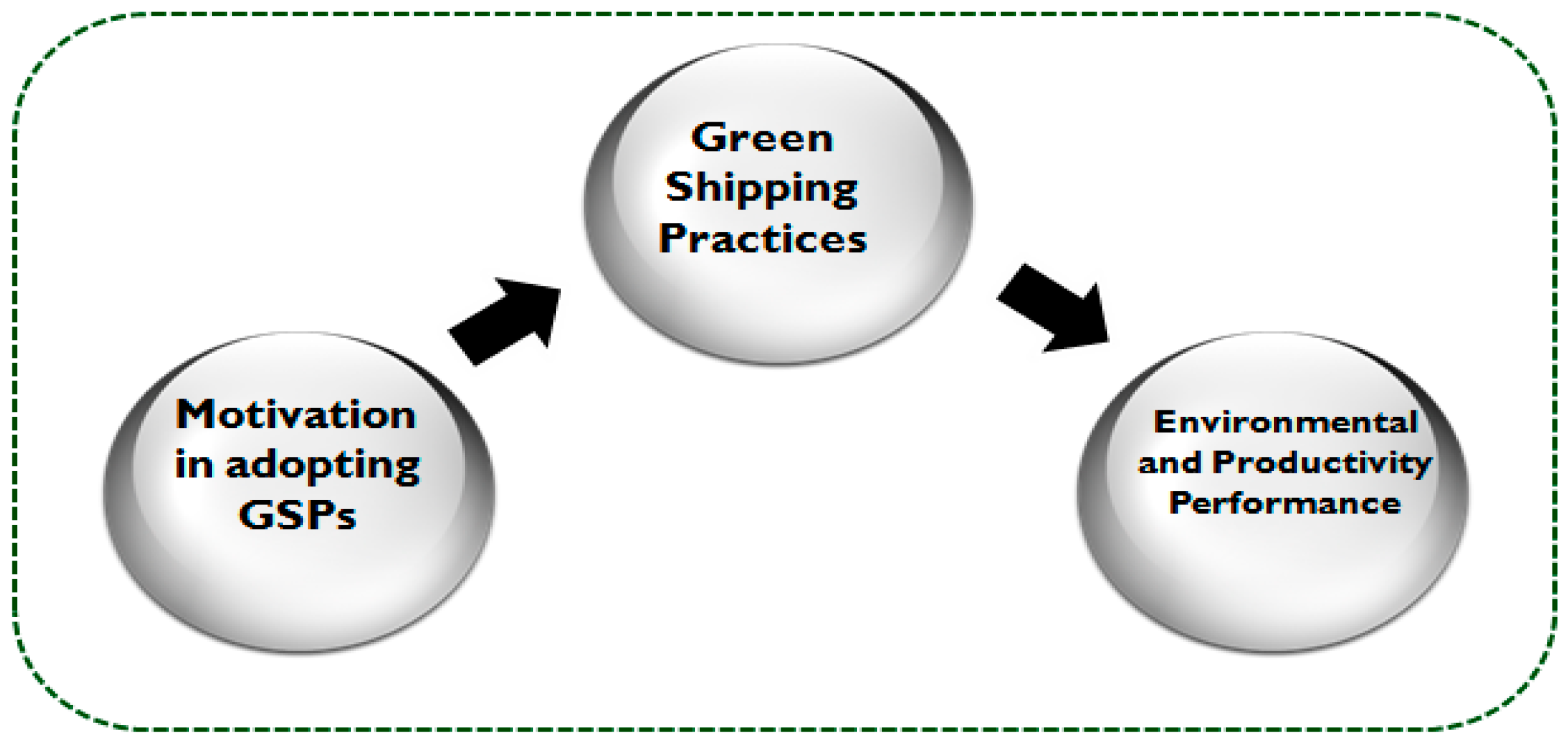 Sustainability 09 00829 g001