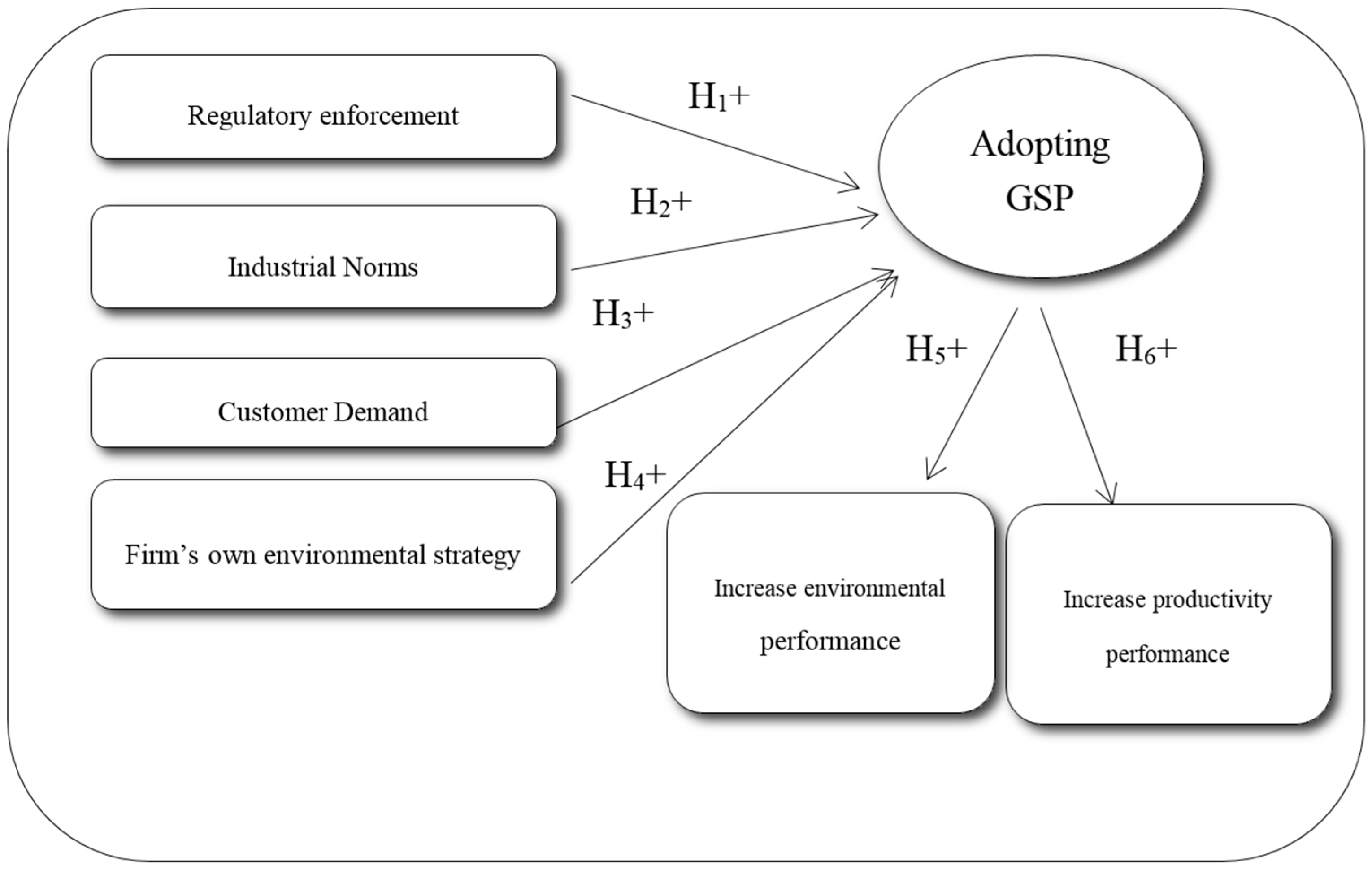 Sustainability 09 00829 g004