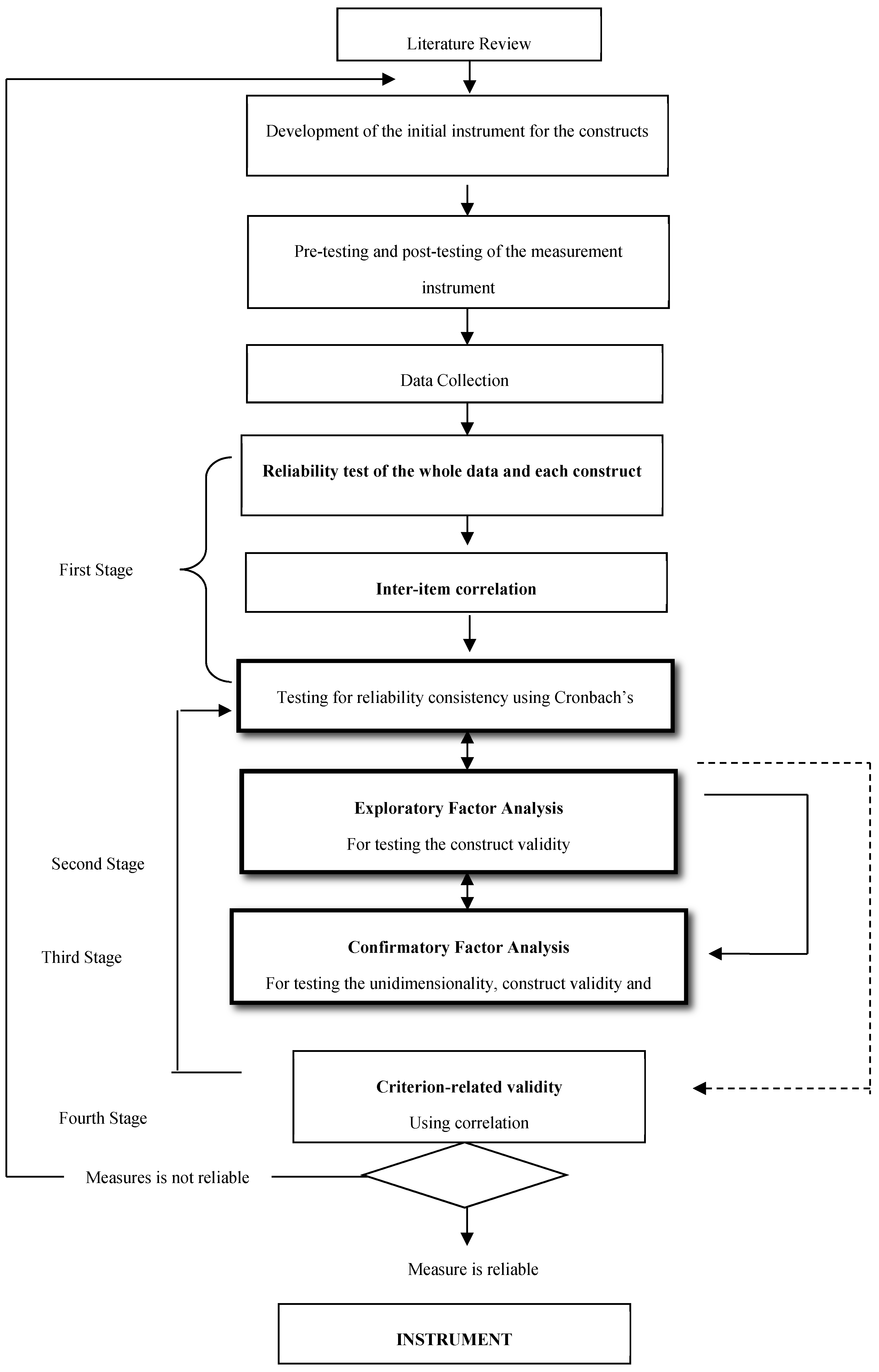 Sustainability 09 00829 g005