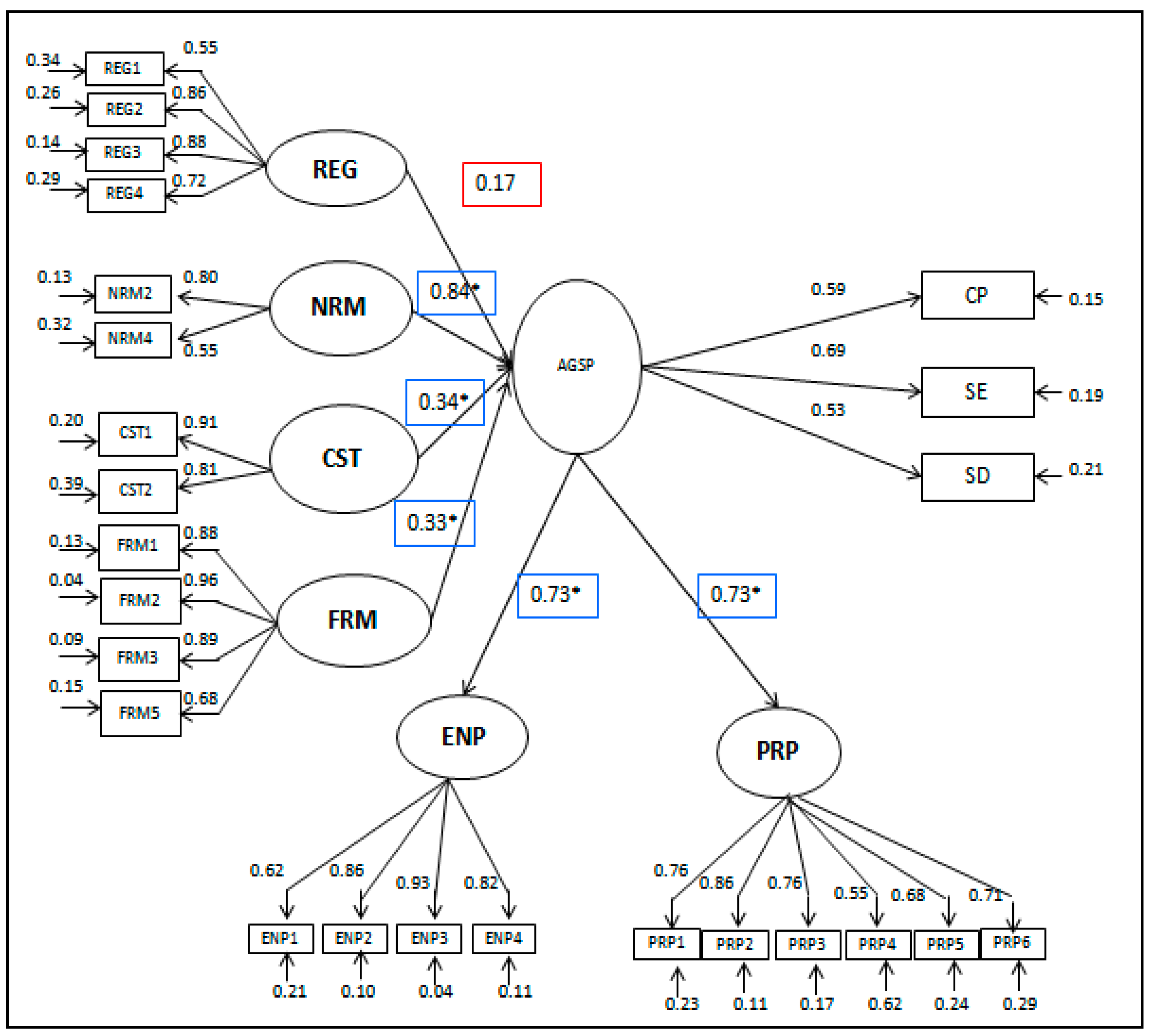 Sustainability 09 00829 g006