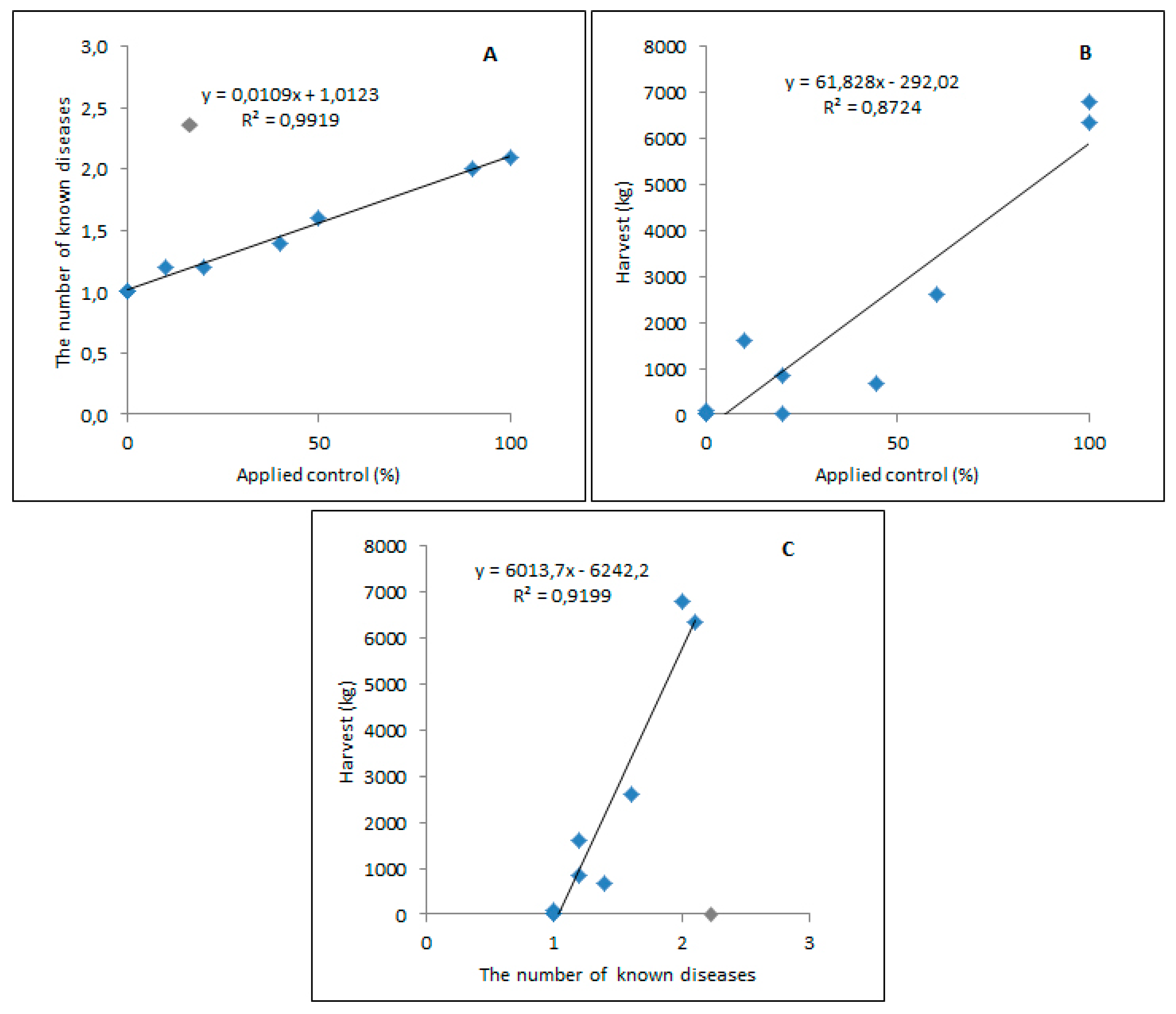 Sustainability 09 00831 g002 550