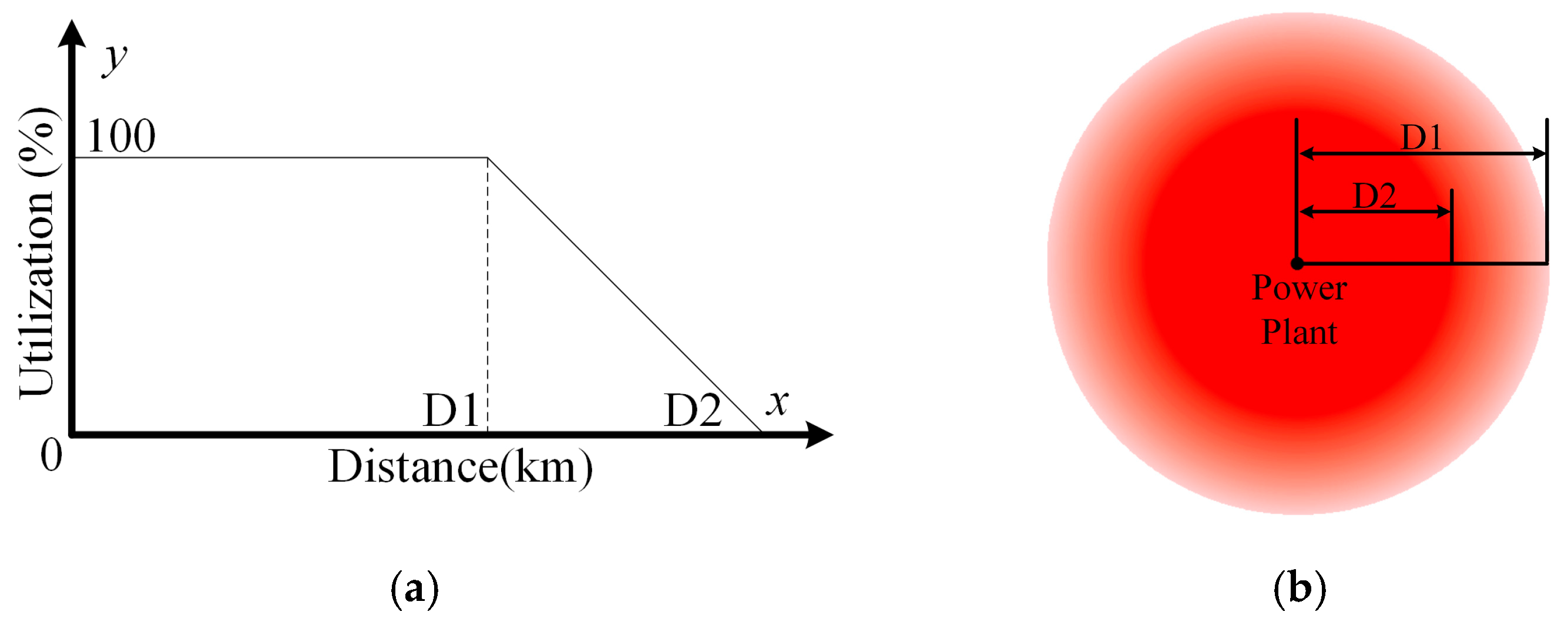 Sustainability 09 00832 g003