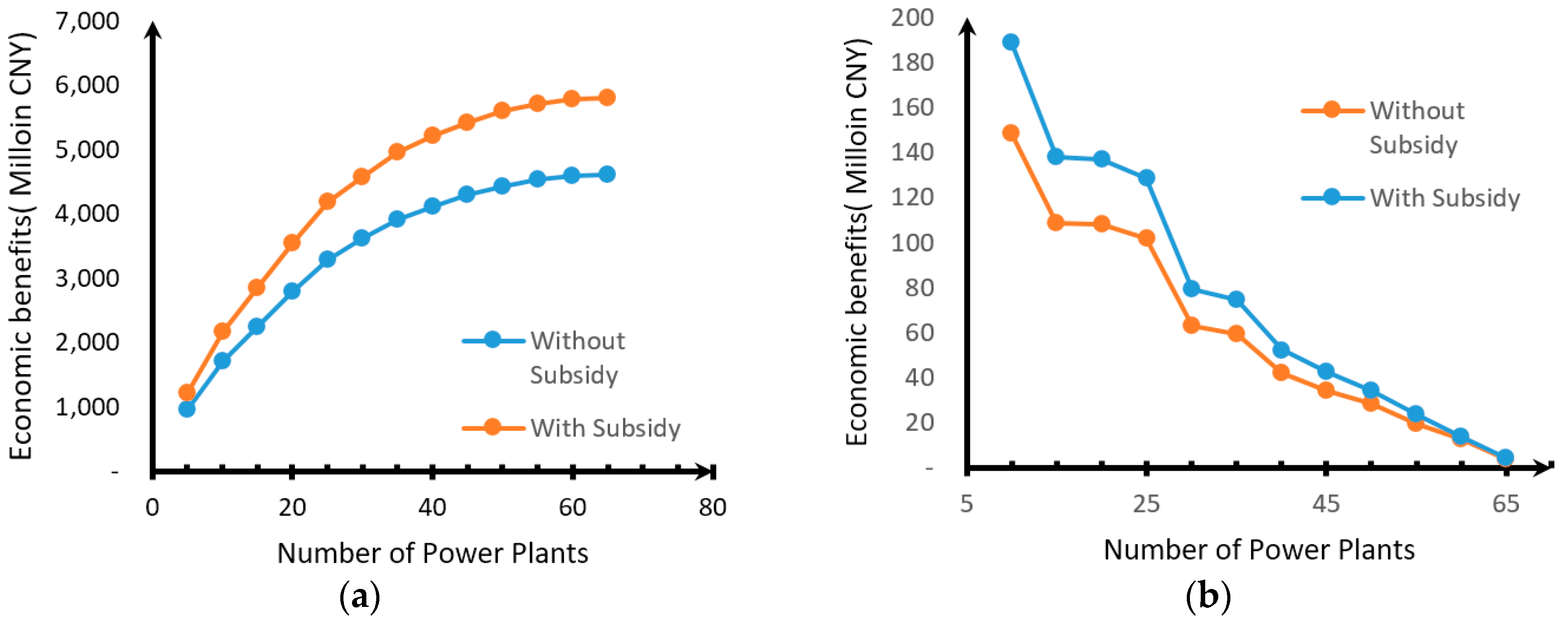 Sustainability 09 00832 g008
