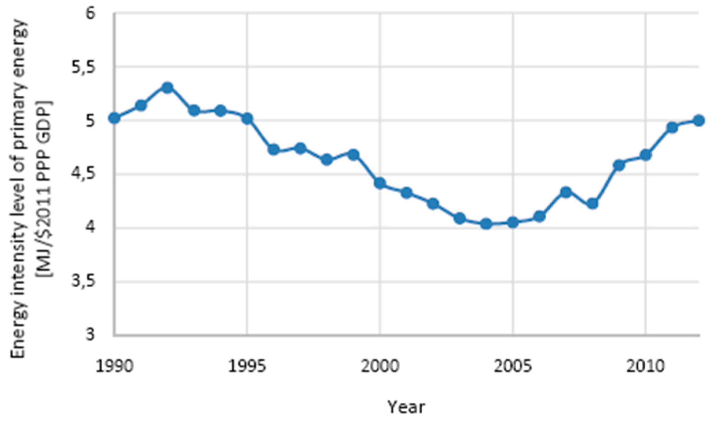 Sustainability 09 00833 g004 550