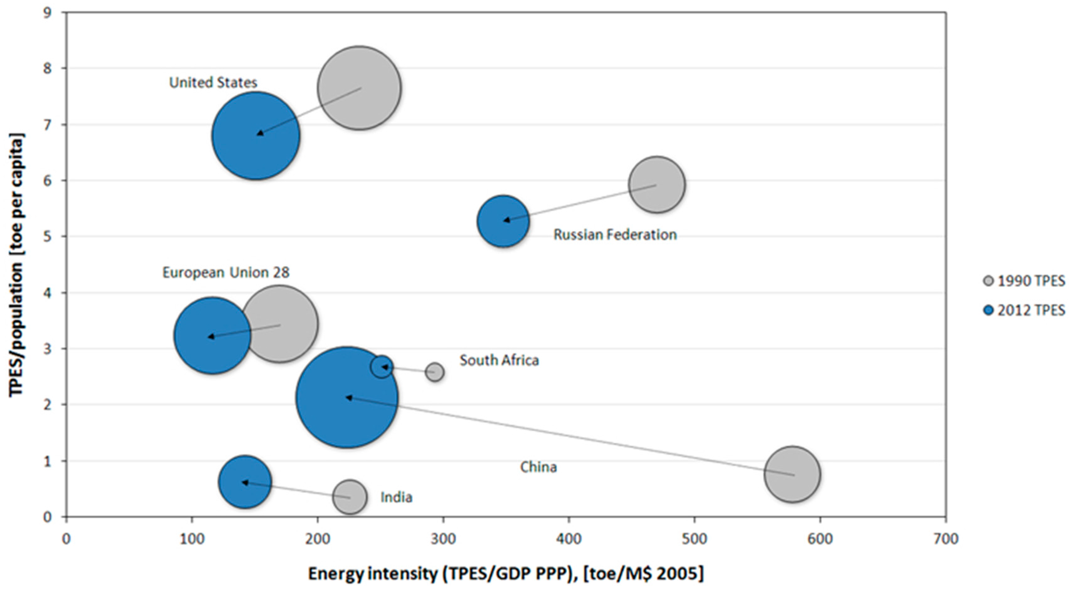 Sustainability 09 00833 g005 550