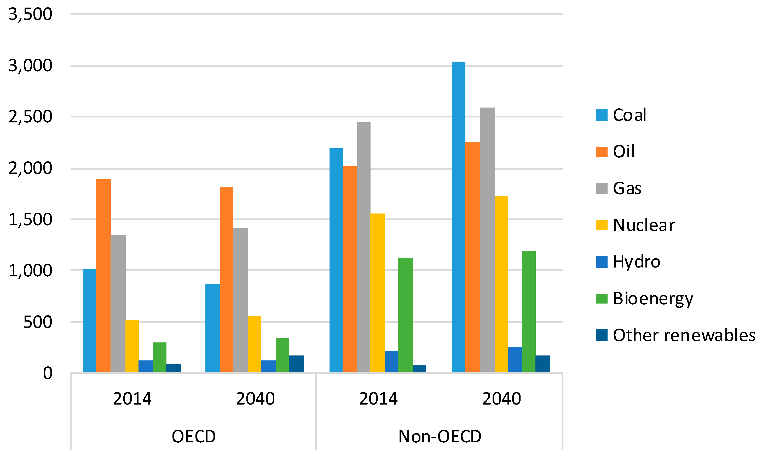 Sustainability 09 00833 g008 550