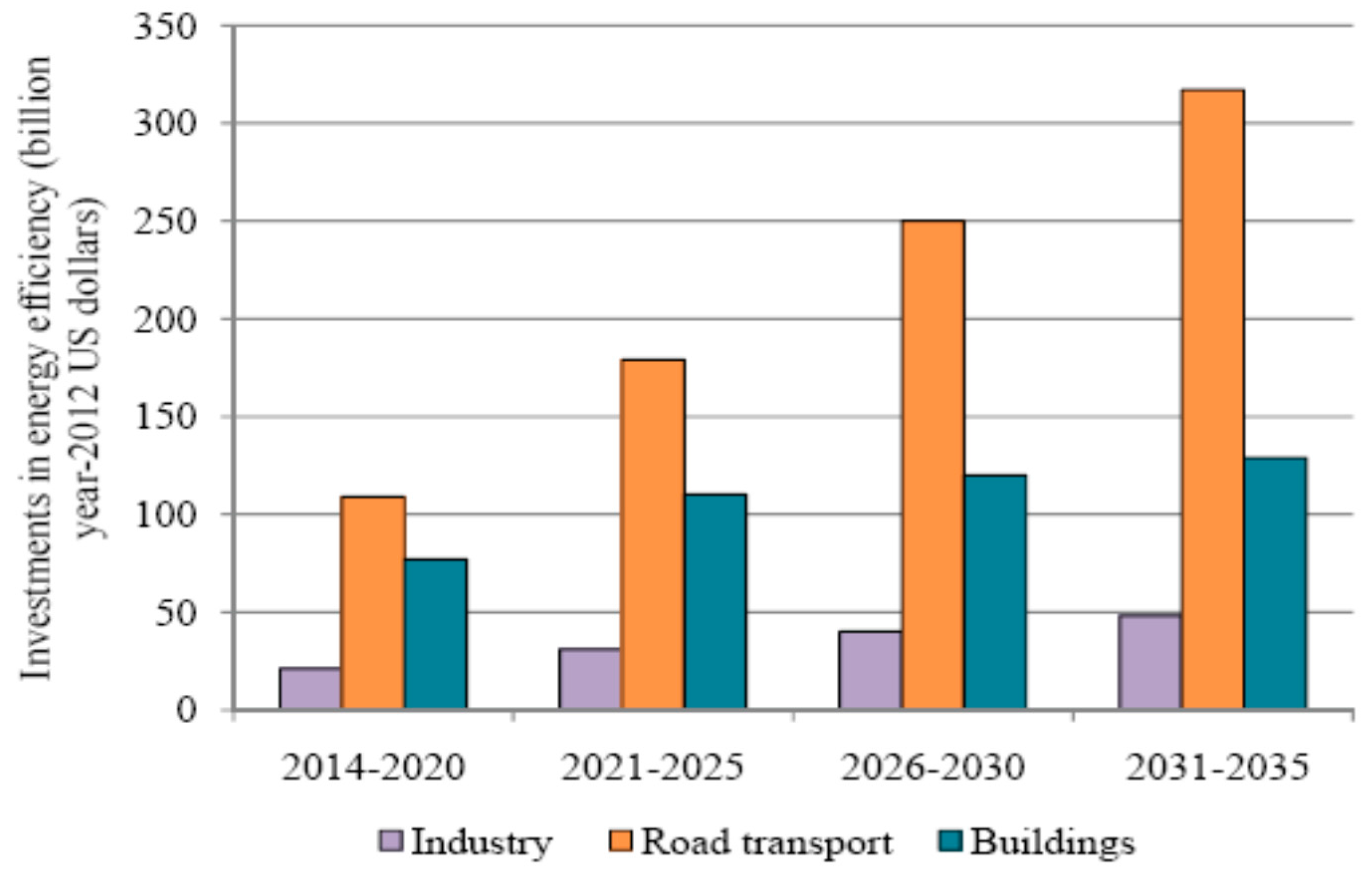 Sustainability 09 00833 g010 550