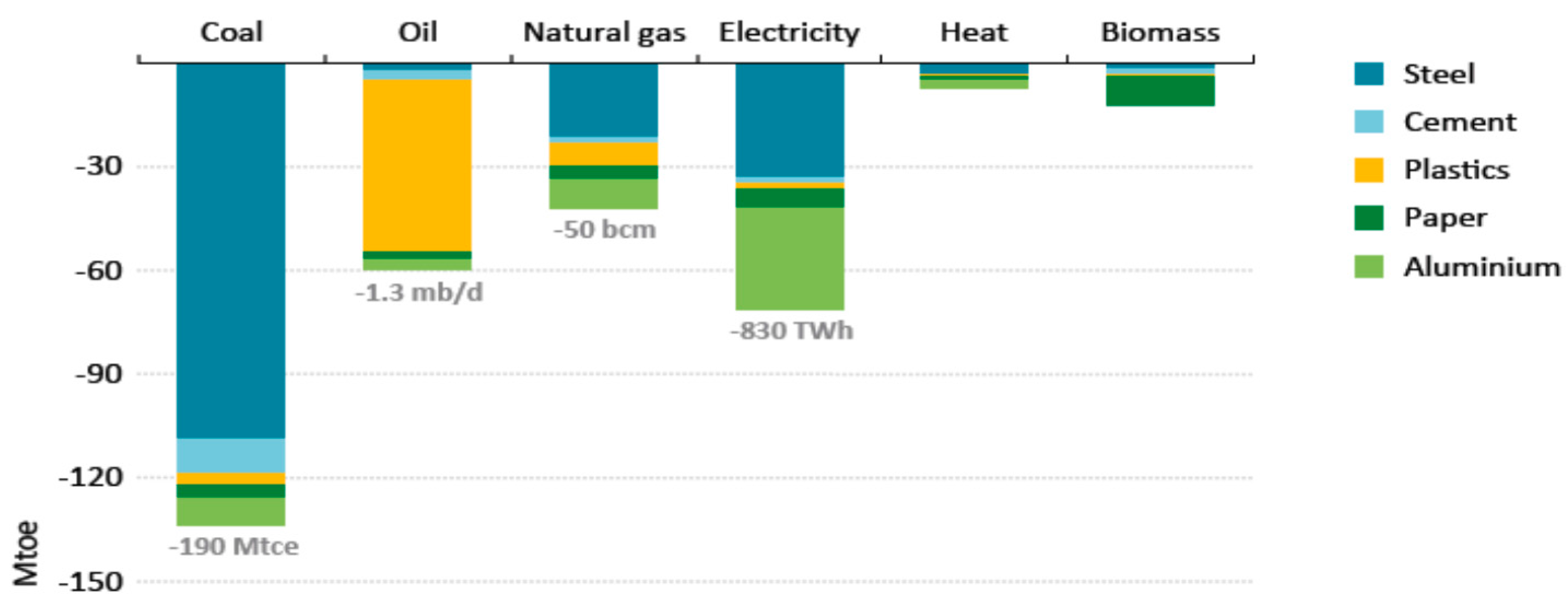 Sustainability 09 00833 g011 550