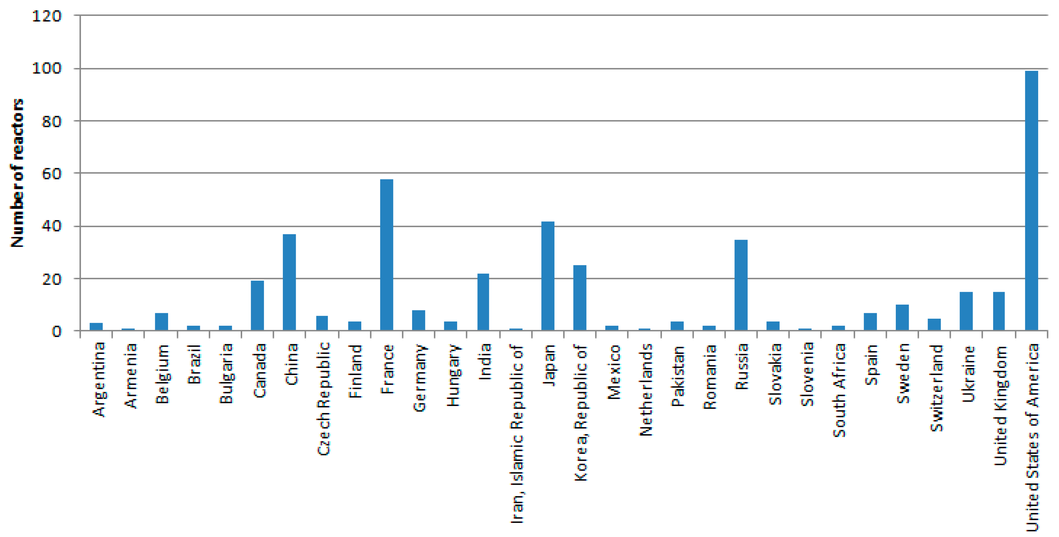 Sustainability 09 00833 g012 550
