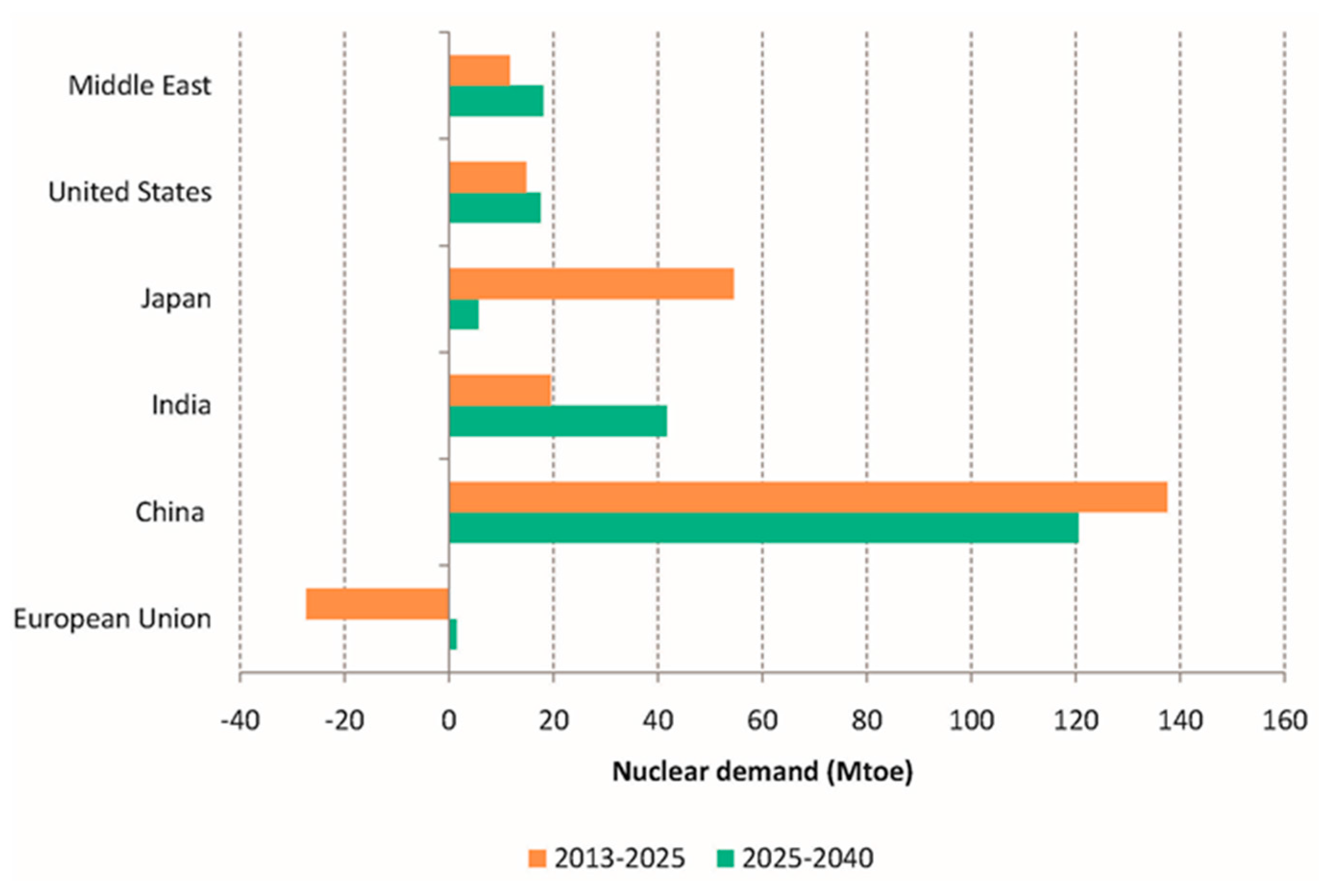 Sustainability 09 00833 g013 550