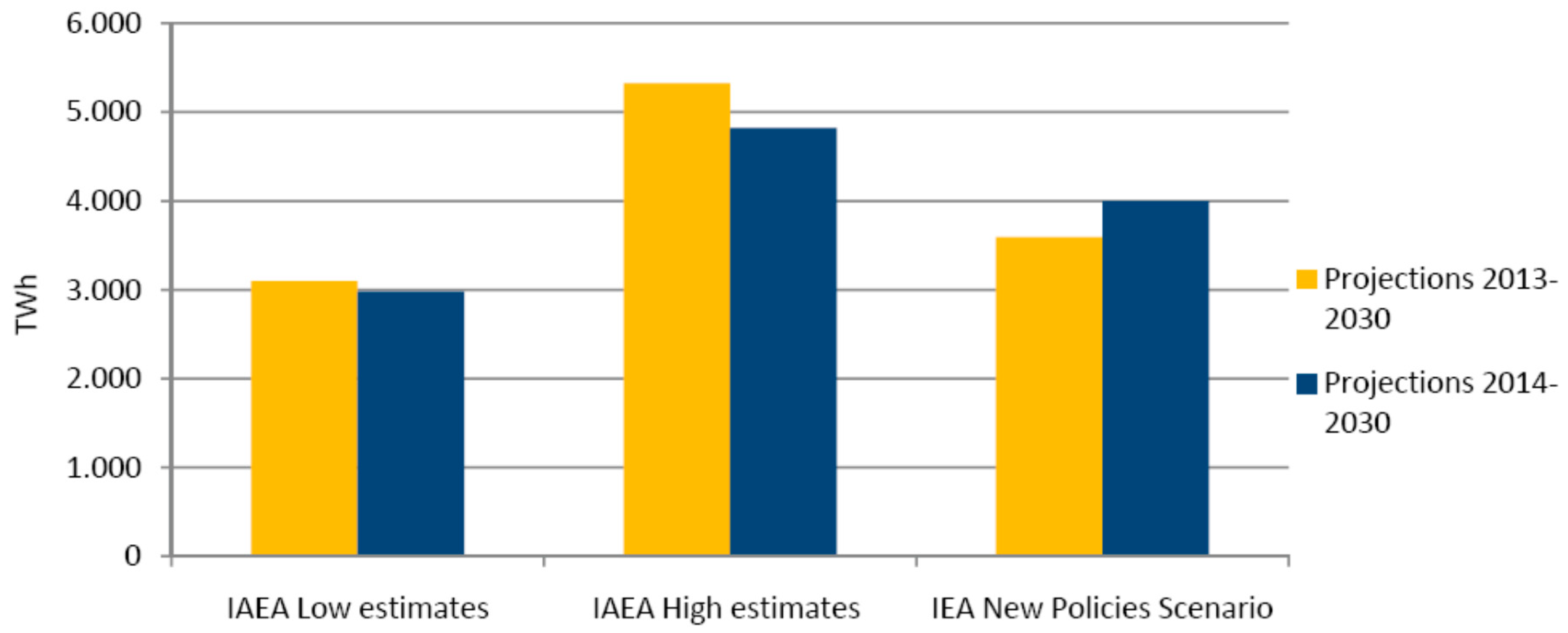 Sustainability 09 00833 g014 550
