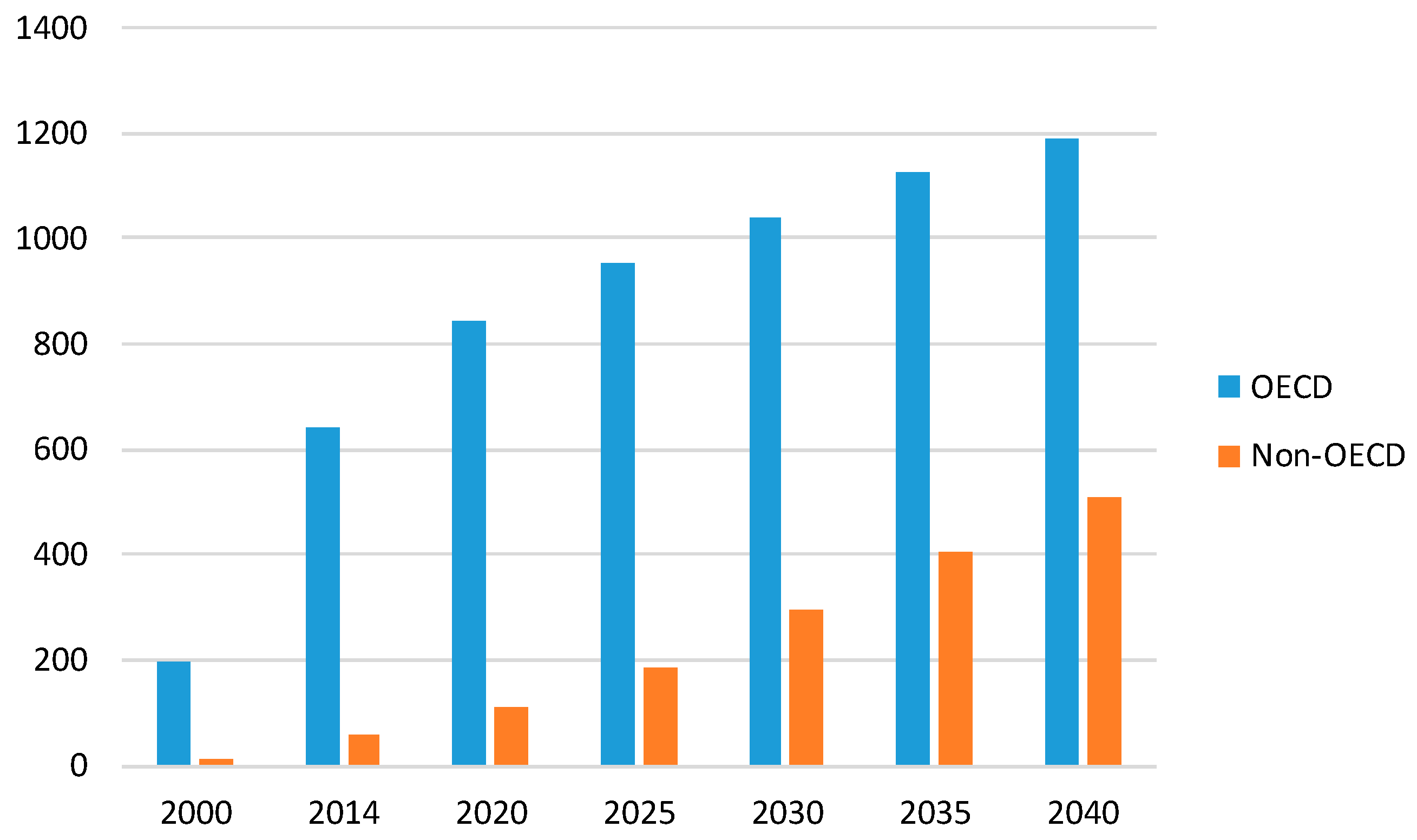 Sustainability 09 00833 g017 550
