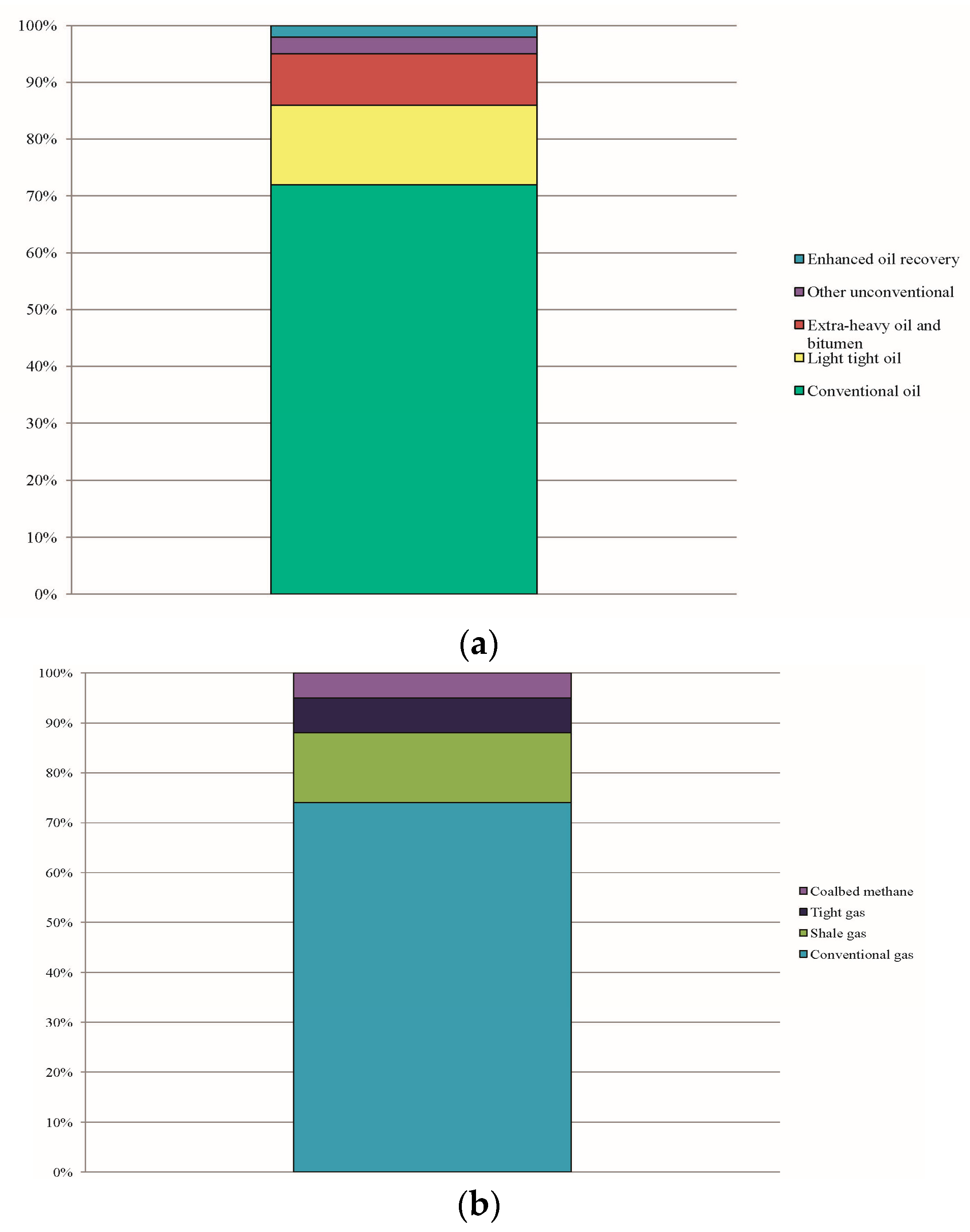 Sustainability 09 00833 g018 550