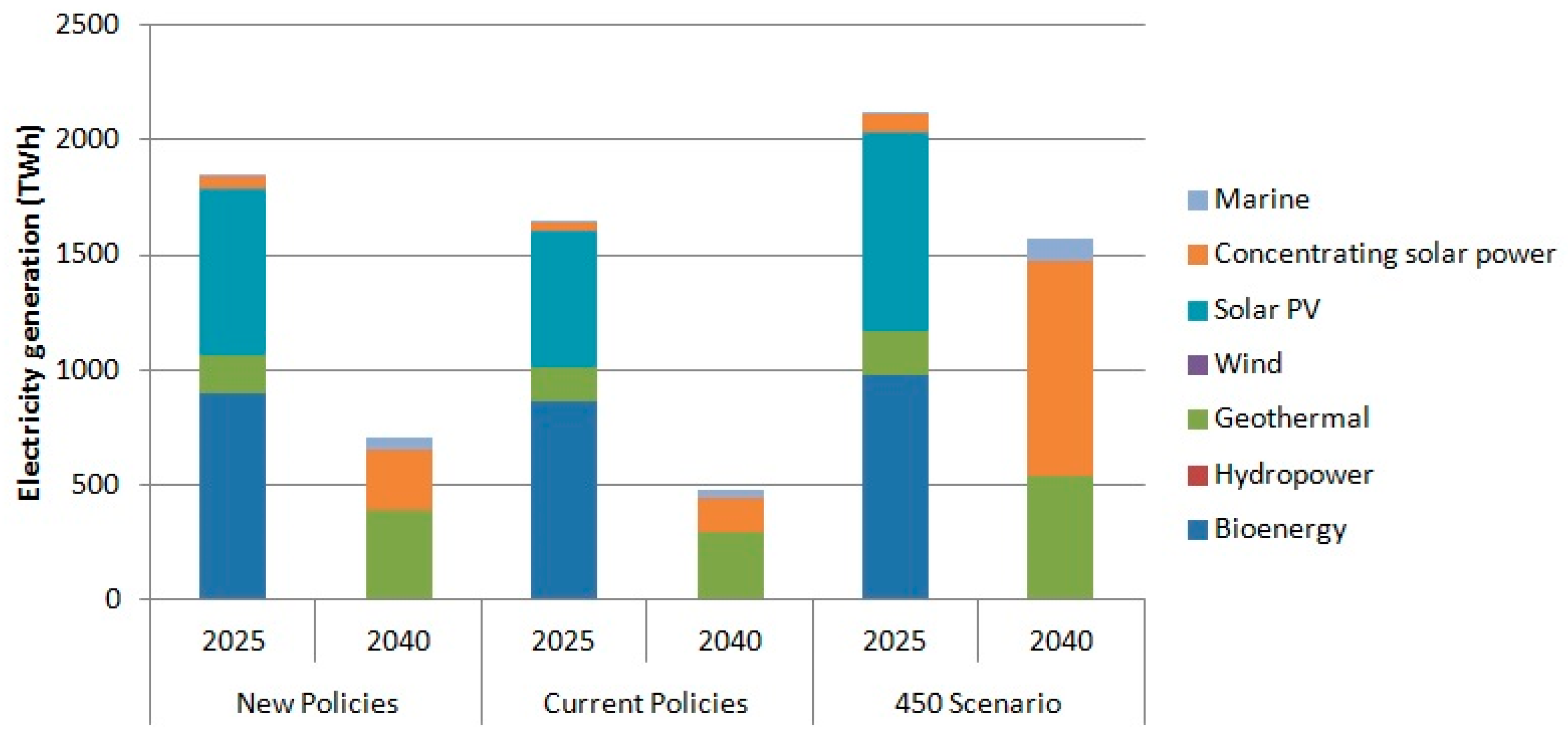 Sustainability 09 00833 g019 550