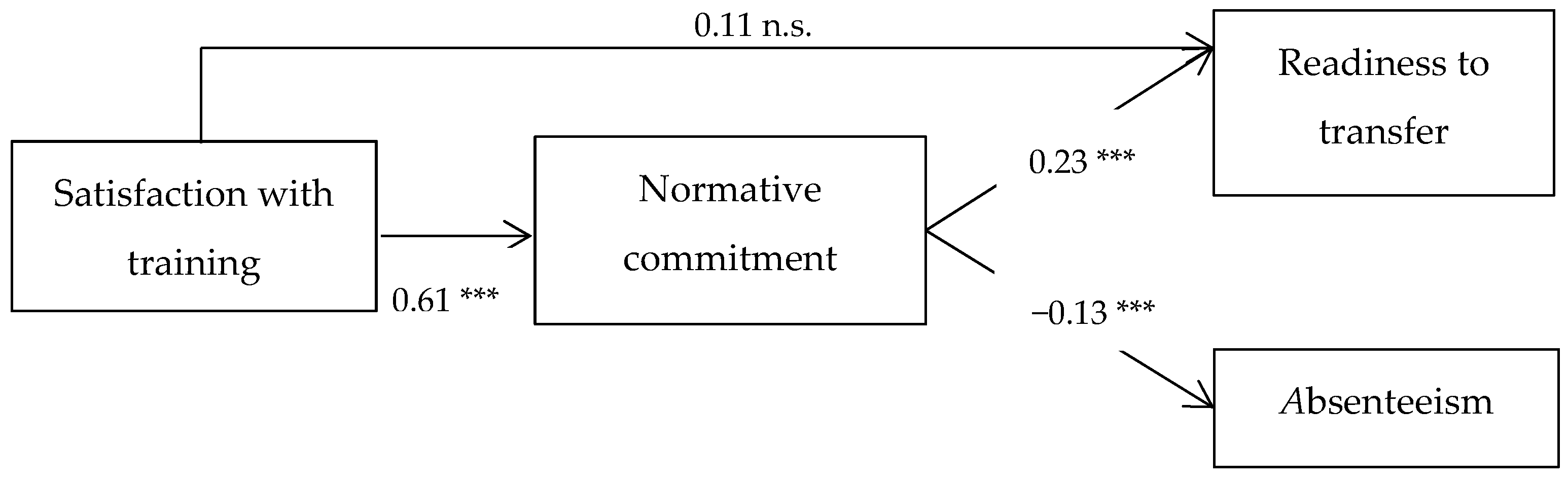 Sustainability 09 00834 g001