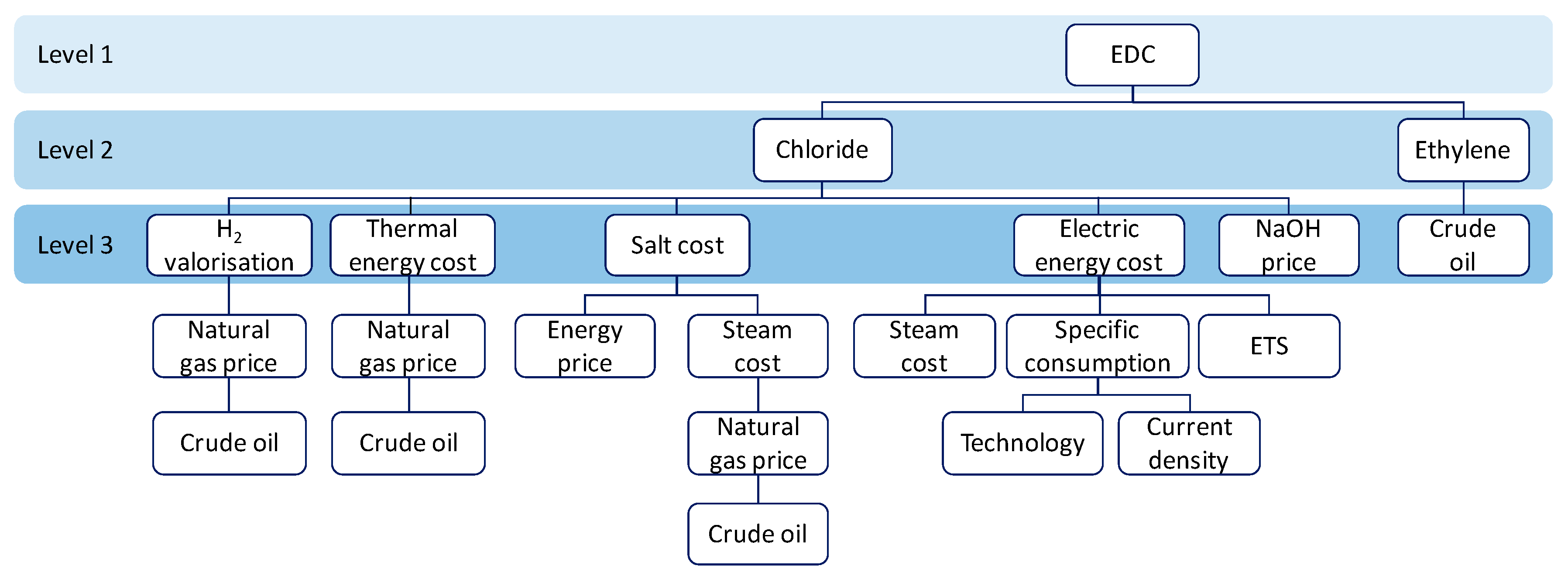 Sustainability 09 00837 g002 550