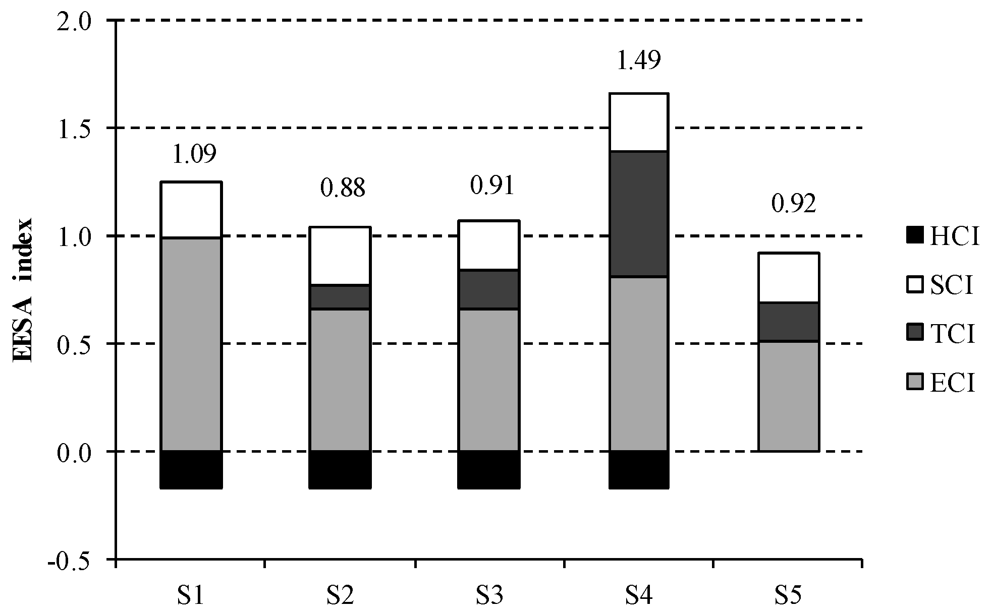 Sustainability 09 00837 g005 550