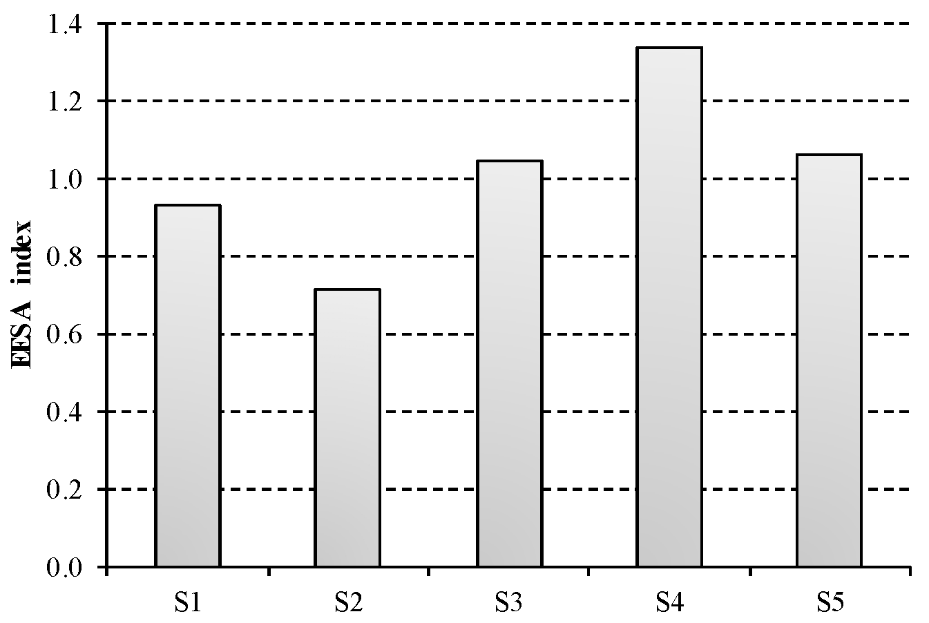 Sustainability 09 00837 g006 550