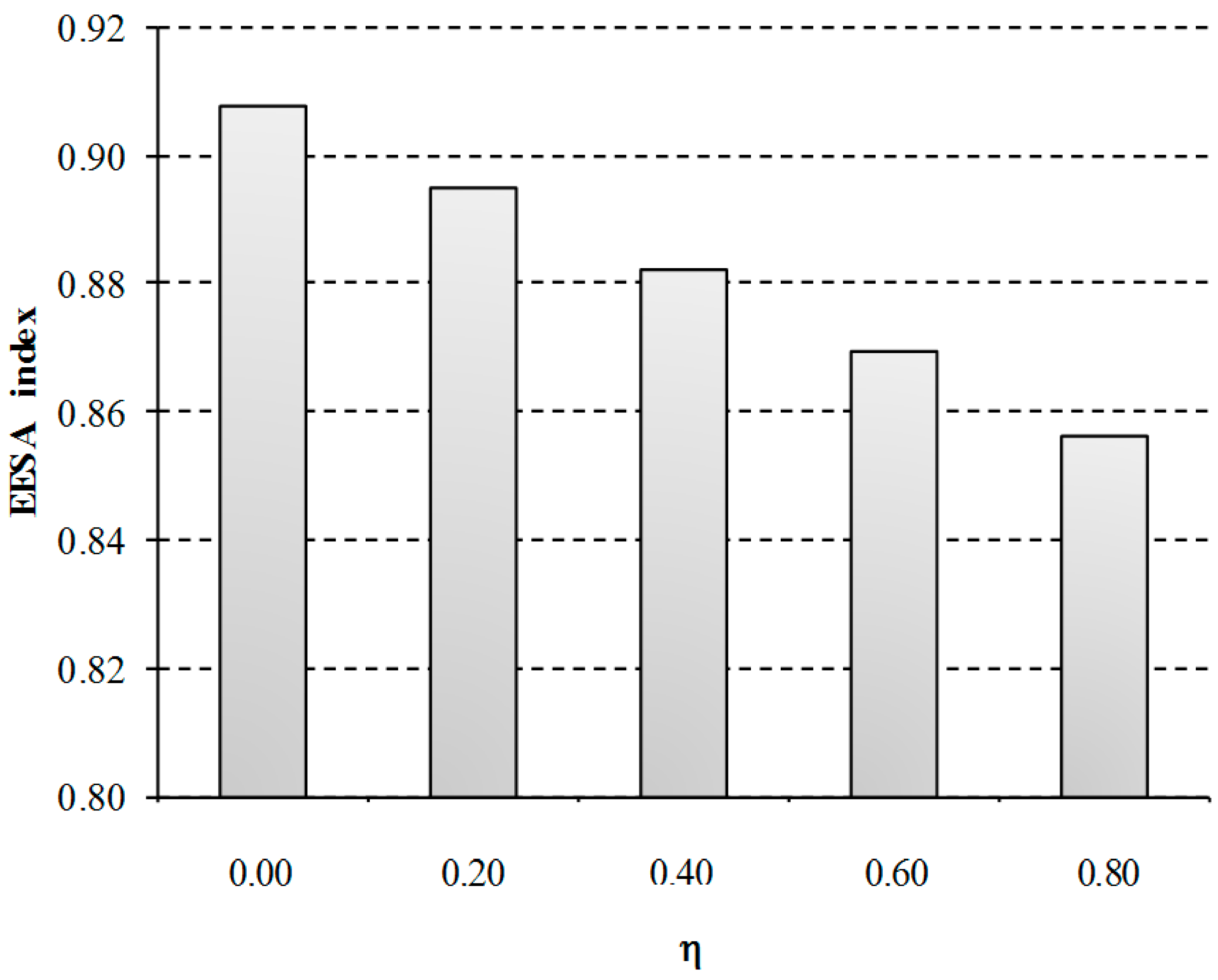 Sustainability 09 00837 g008 550