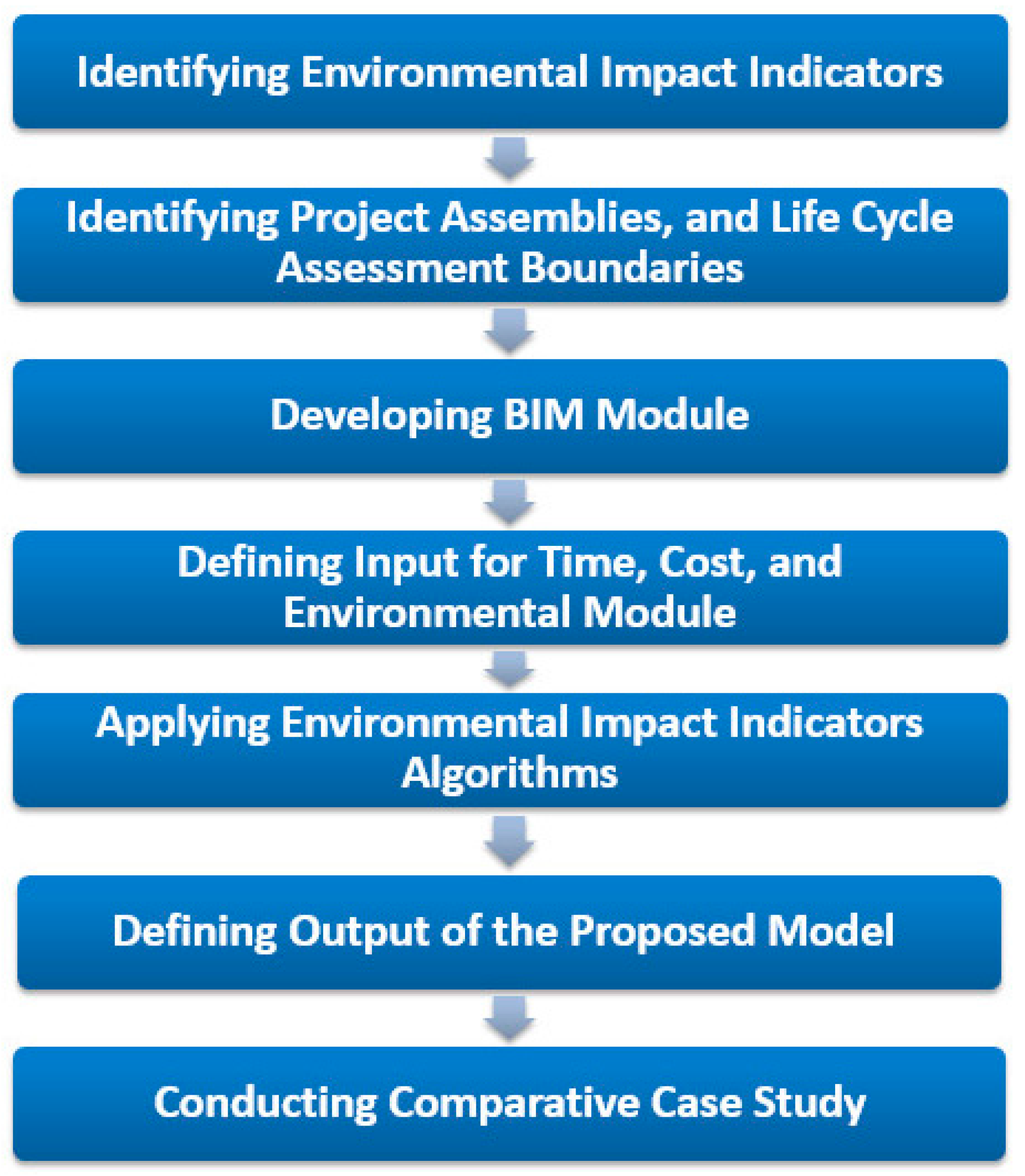 Sustainability 09 00843 g001 550