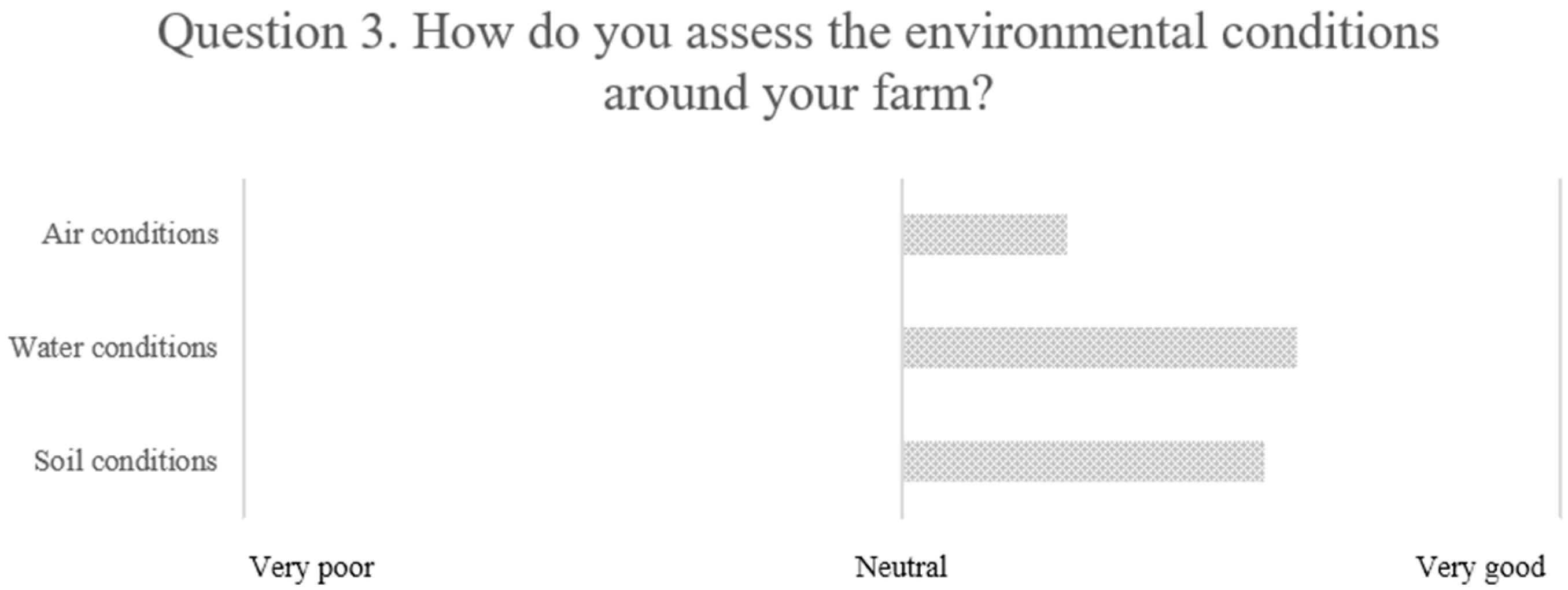 Sustainability 09 00844 g003