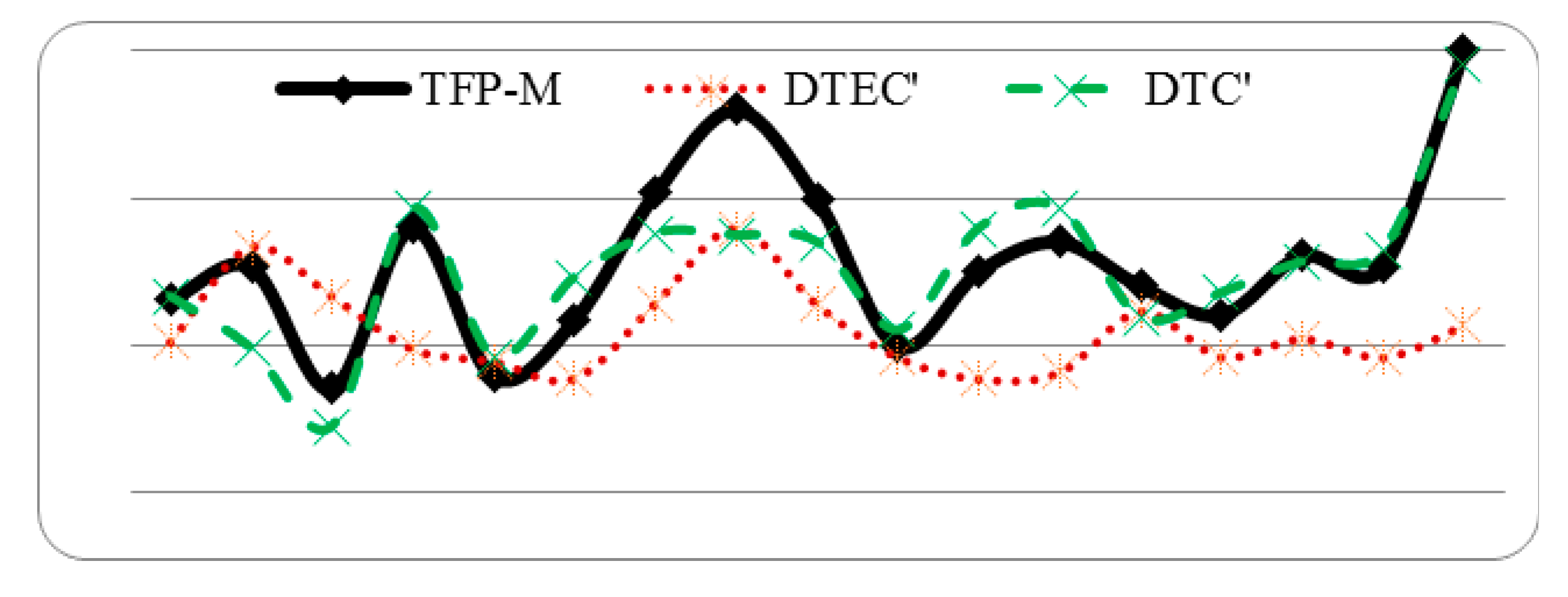 Sustainability 09 00853 g002 550