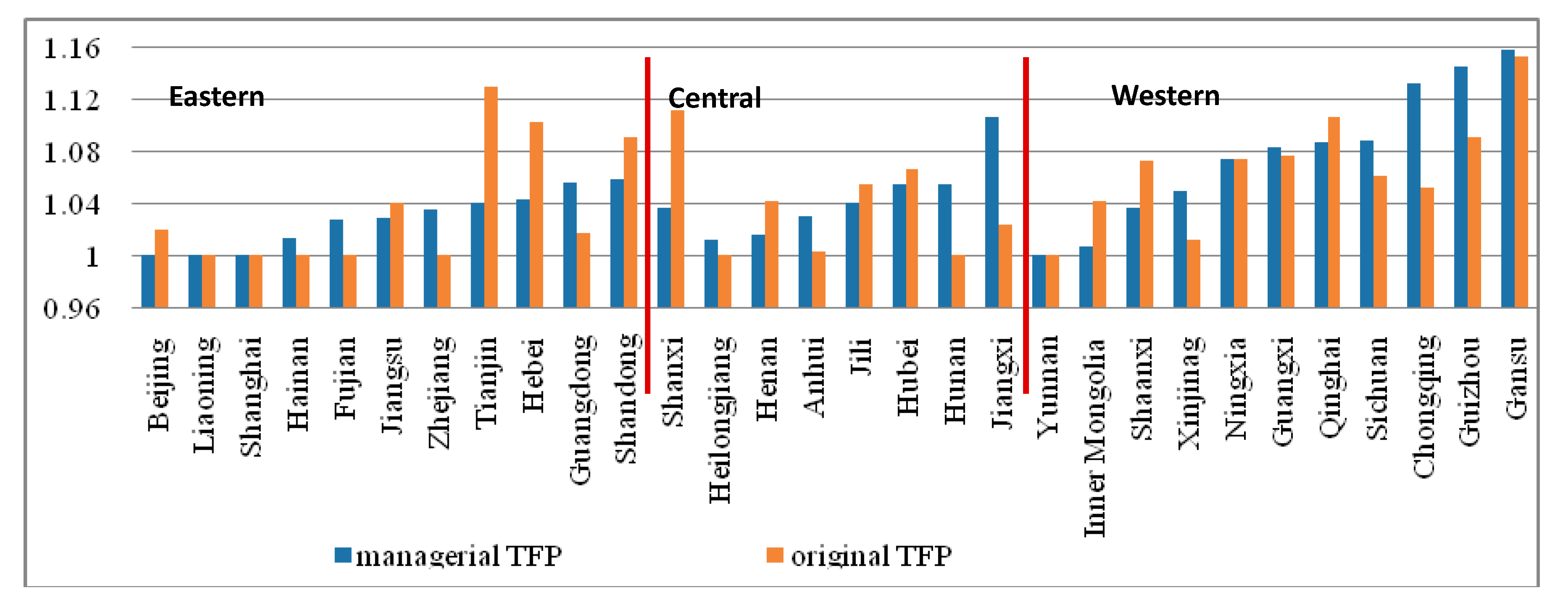Sustainability 09 00853 g003 550