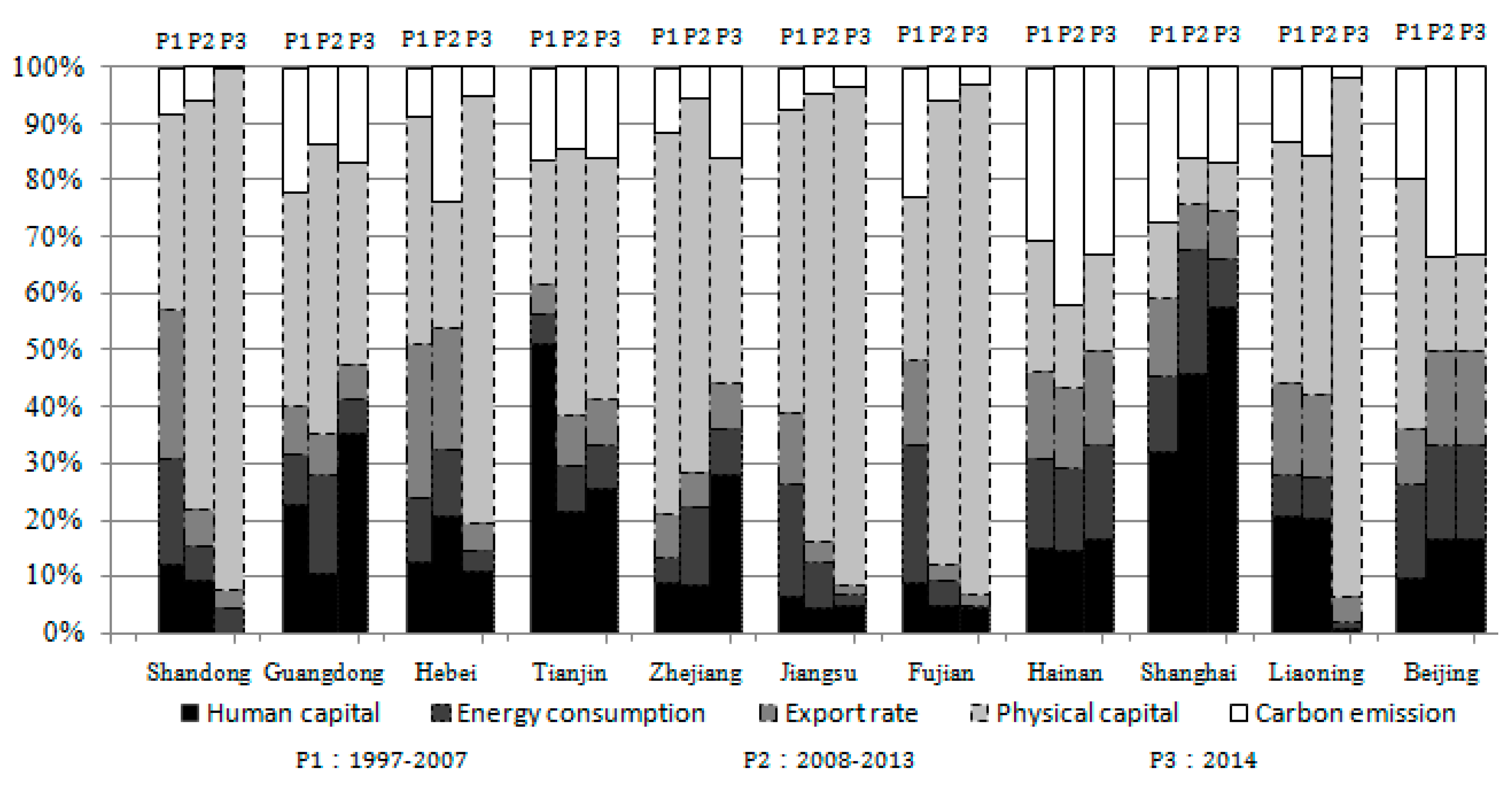 Sustainability 09 00853 g006 550
