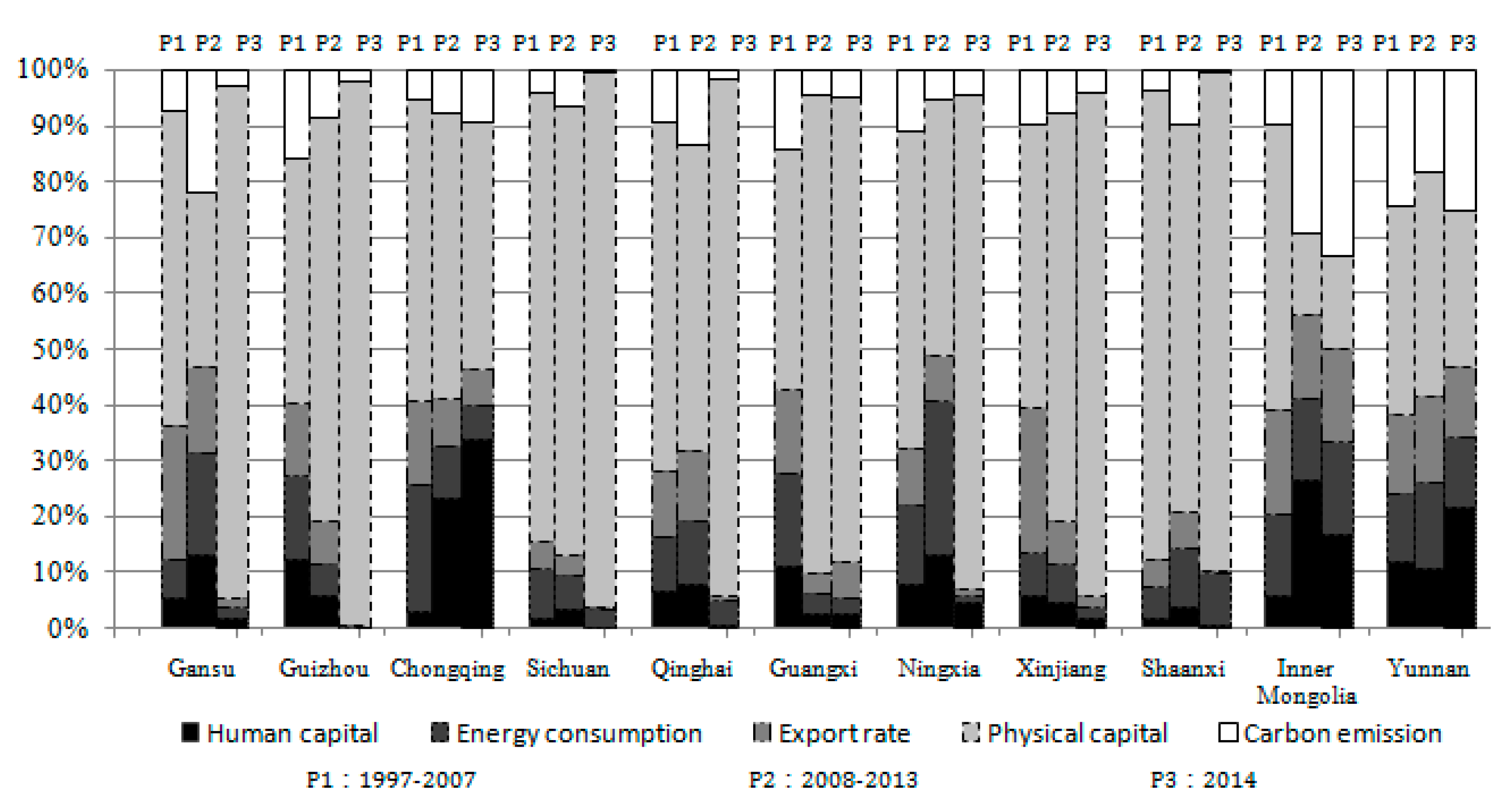 Sustainability 09 00853 g008 550