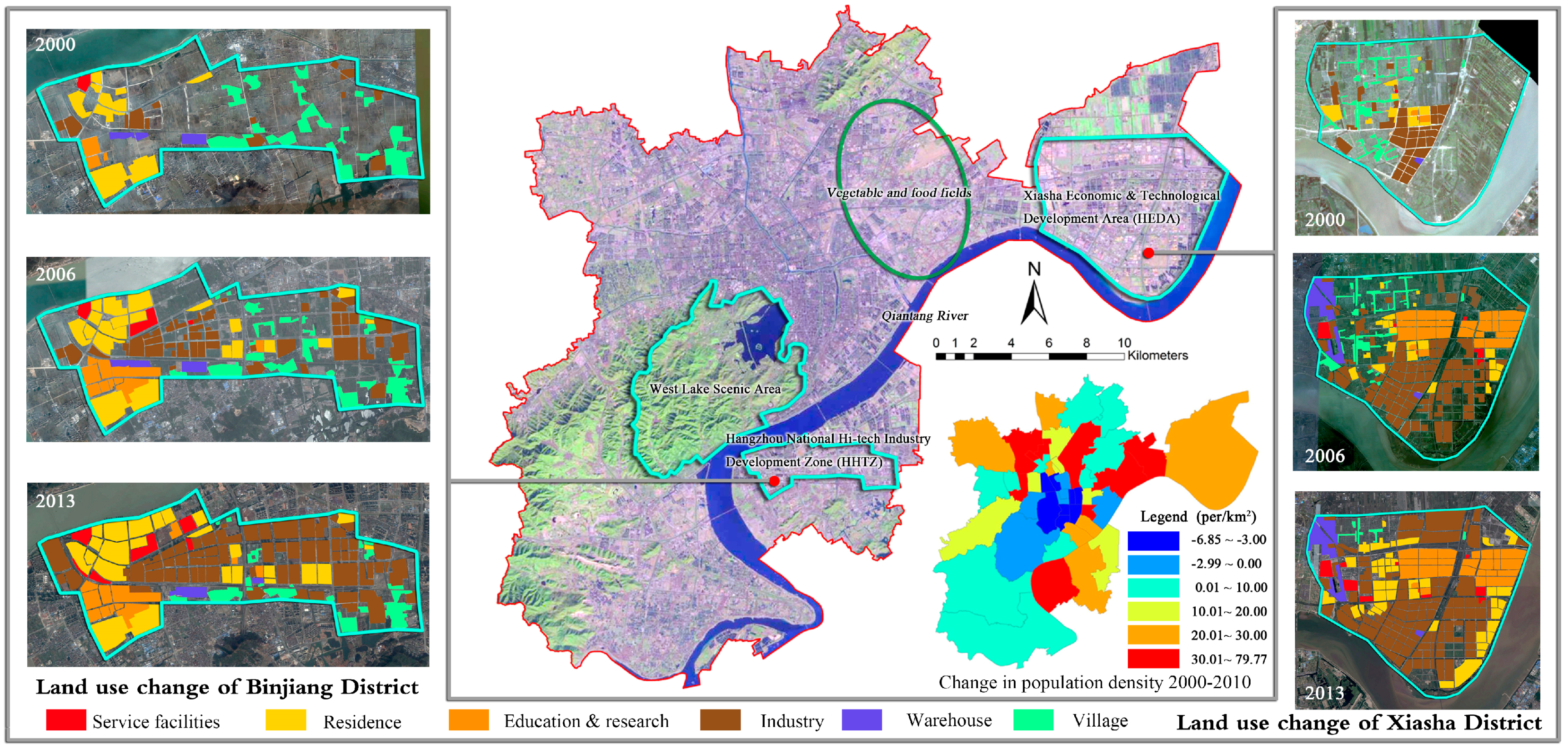 Sustainability 09 00855 g008