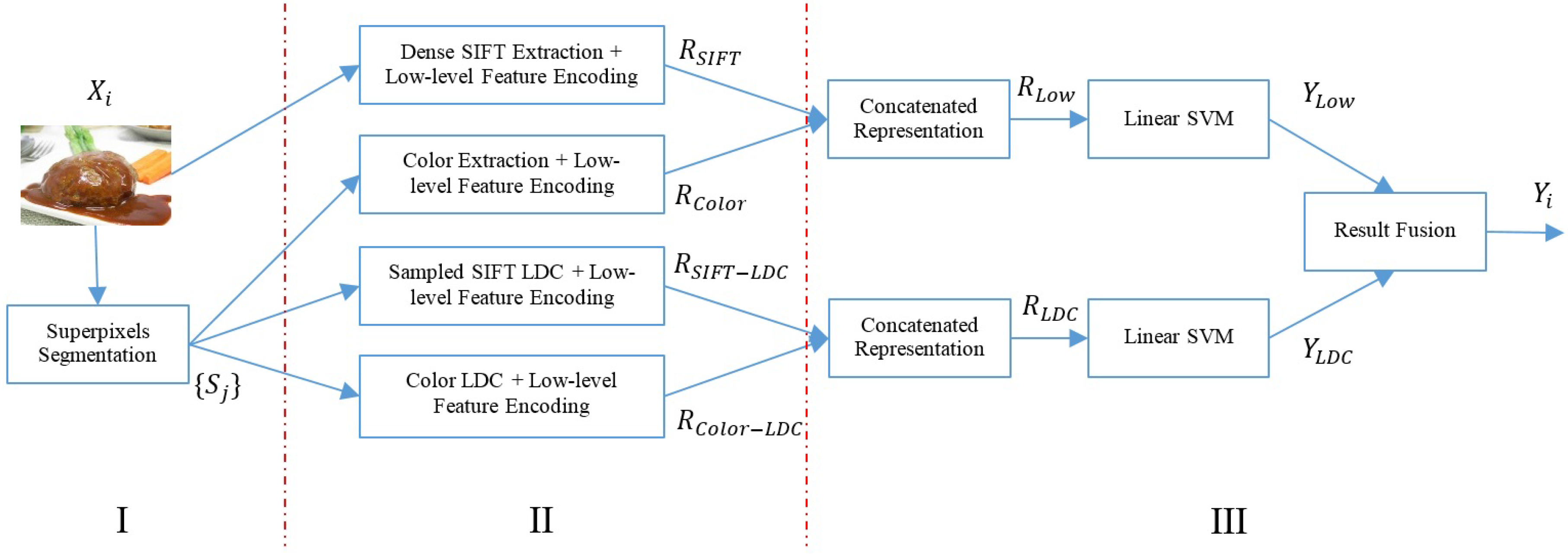 Sustainability 09 00856 g003