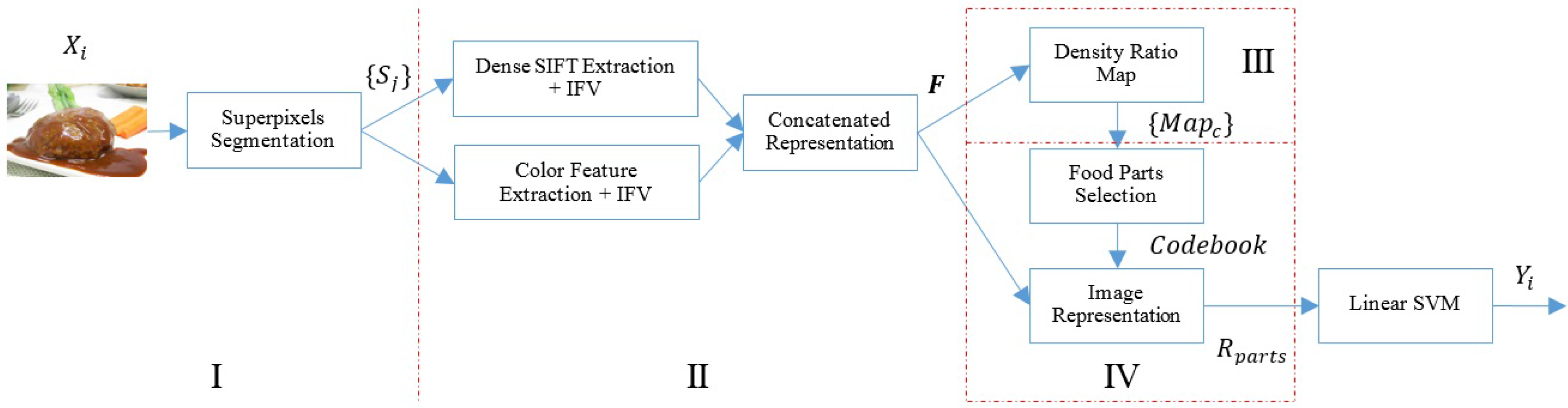 Sustainability 09 00856 g005