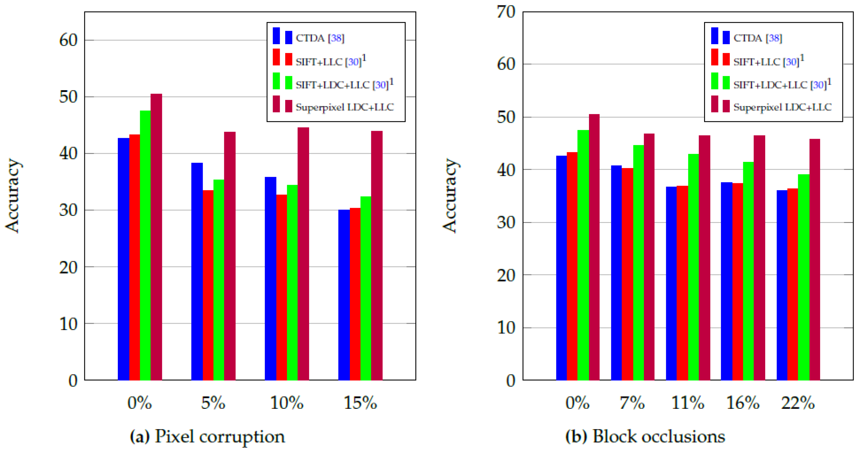 Sustainability 09 00856 g007