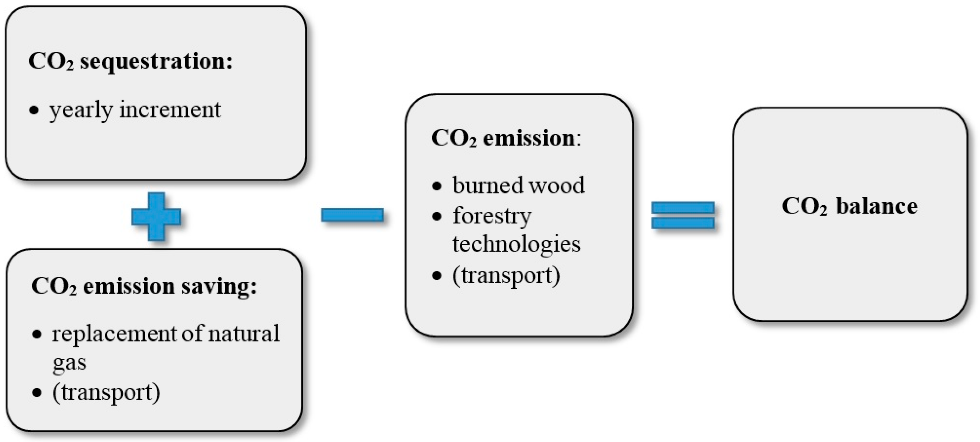 Sustainability 09 00857 g001 550