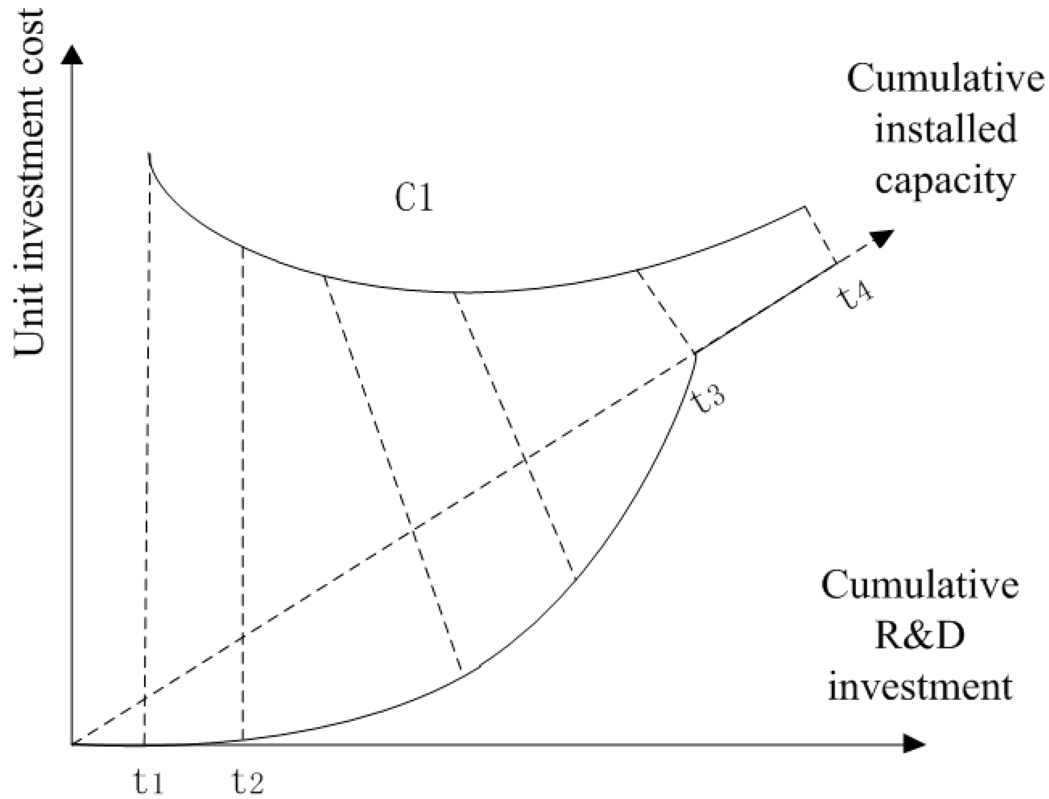Sustainability 09 00861 g002 550
