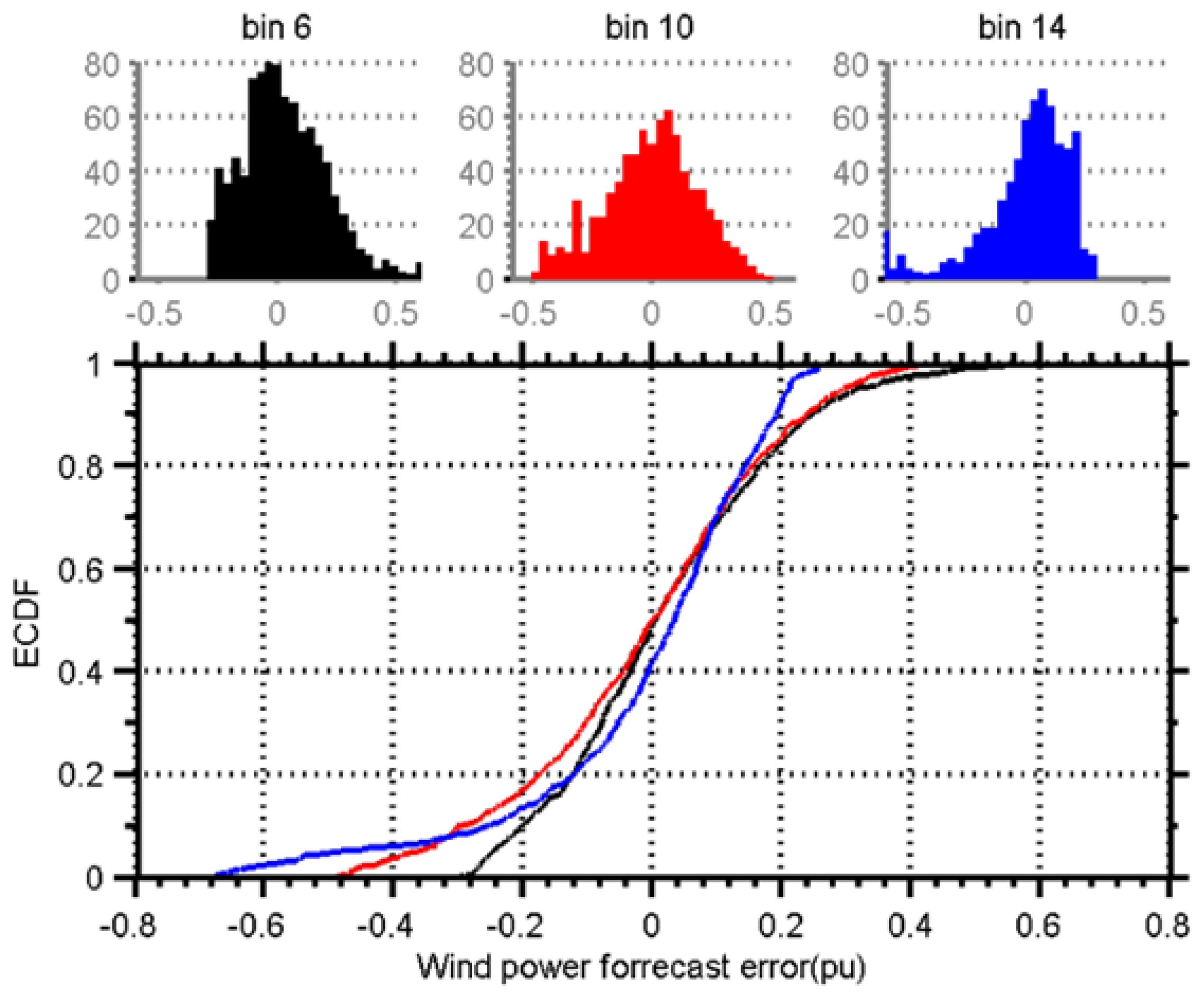 Sustainability 09 00864 g002 550