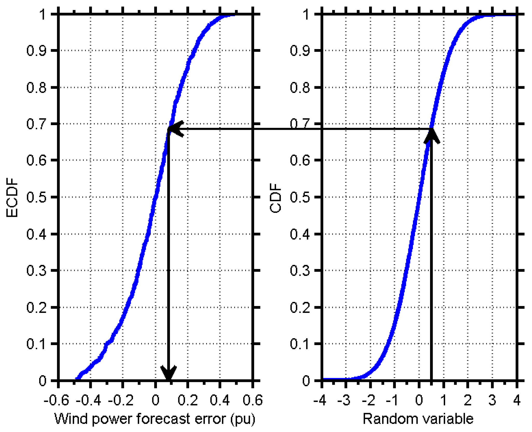 Sustainability 09 00864 g003 550