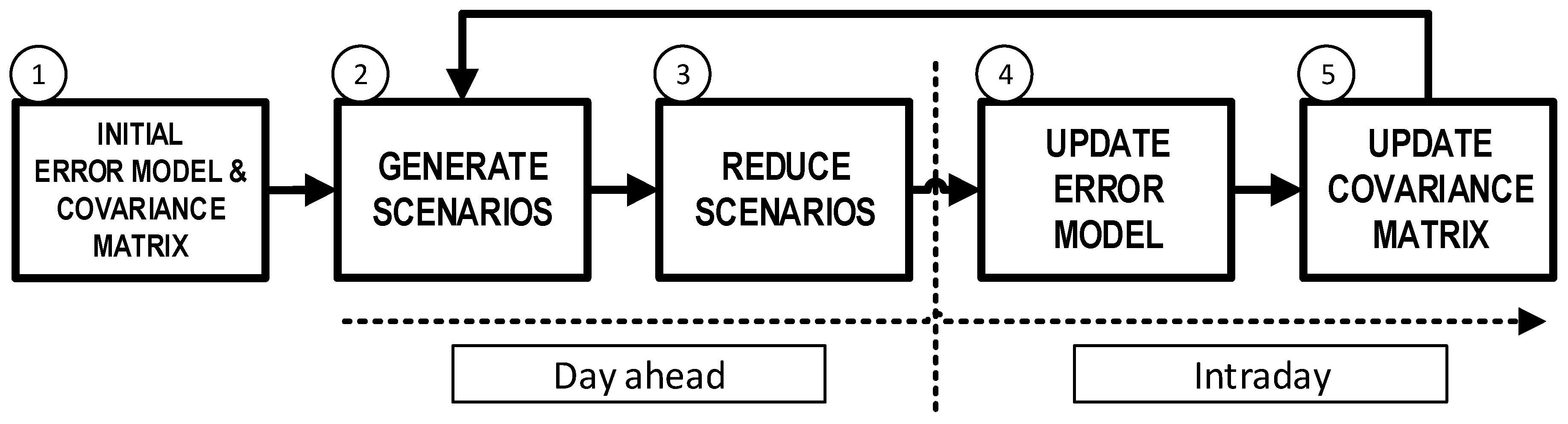 Sustainability 09 00864 g004 550