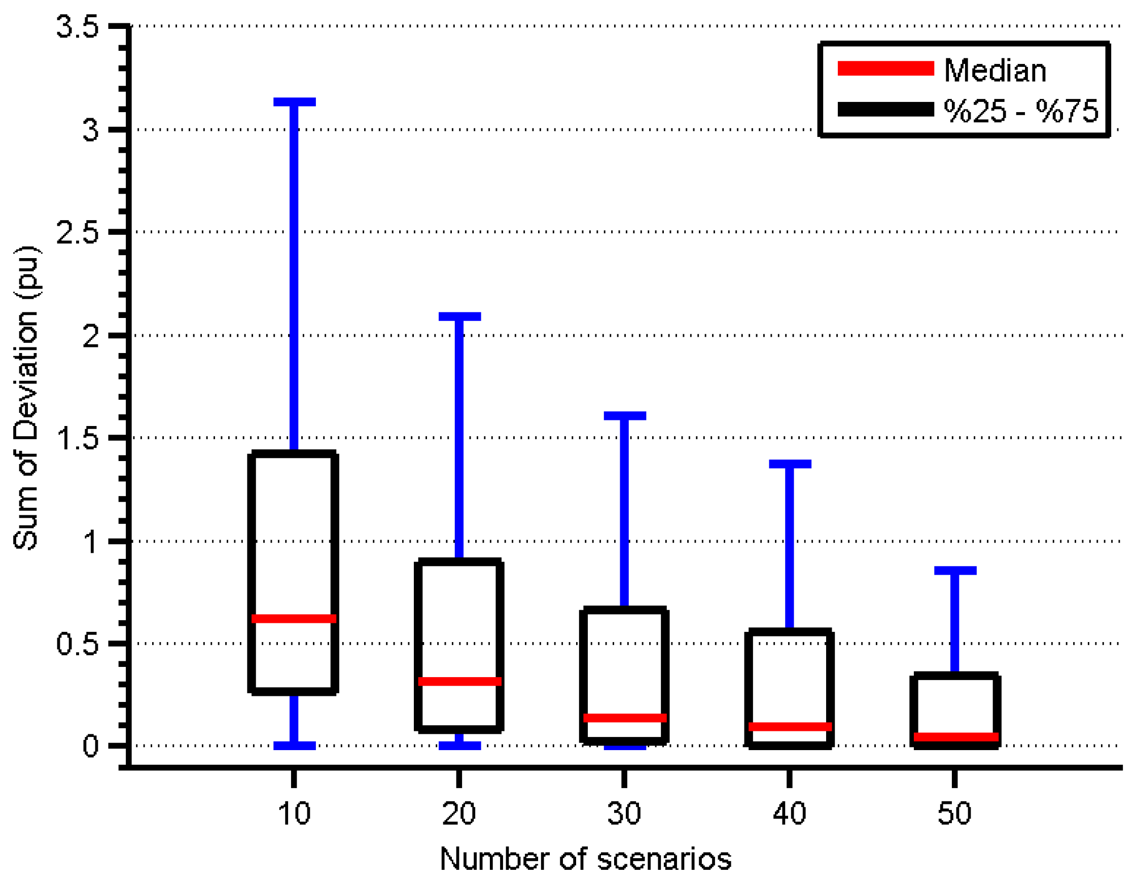 Sustainability 09 00864 g005 550