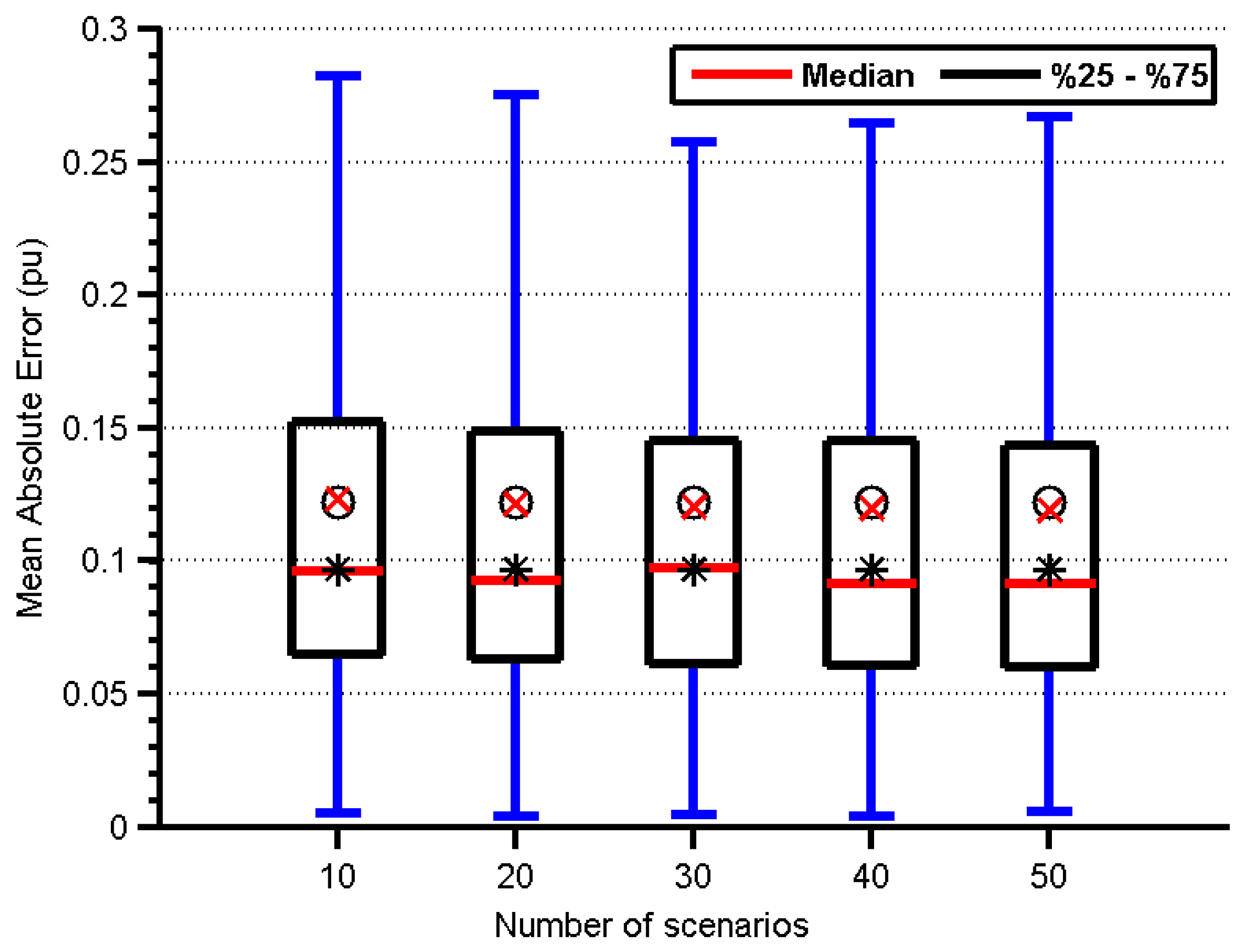 Sustainability 09 00864 g006 550