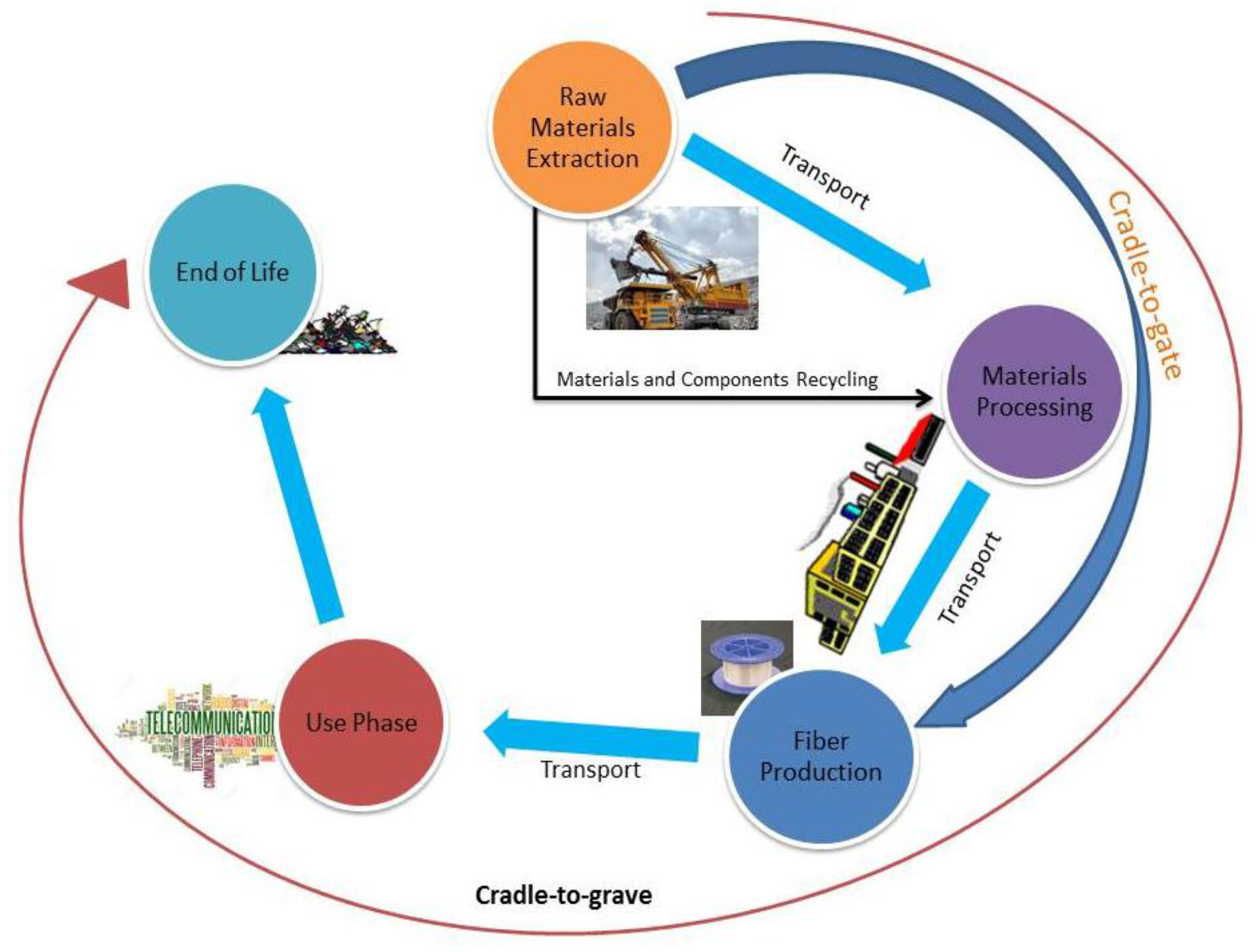 Sustainability, Free Full-Text