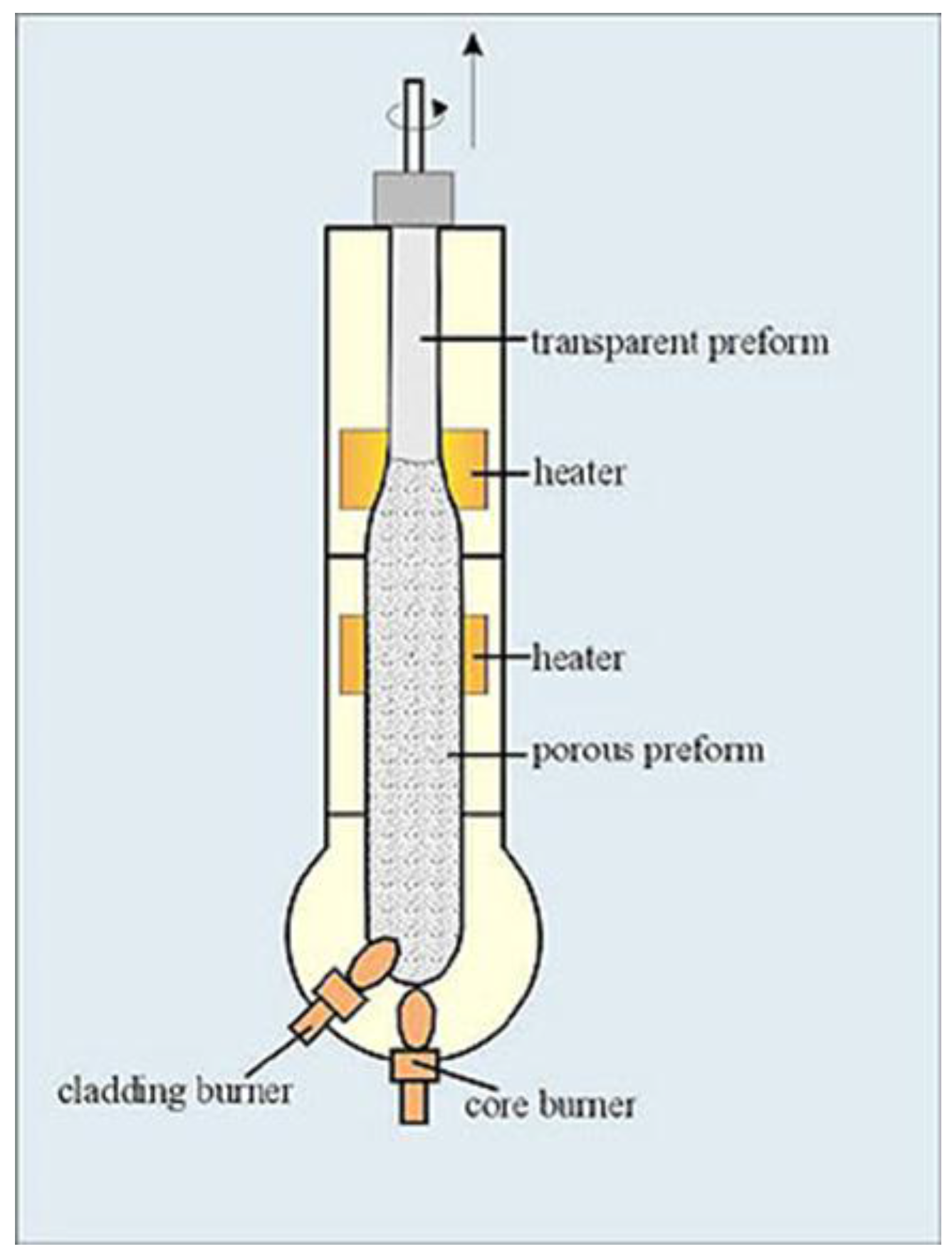 Sustainability 09 00865 g003 550