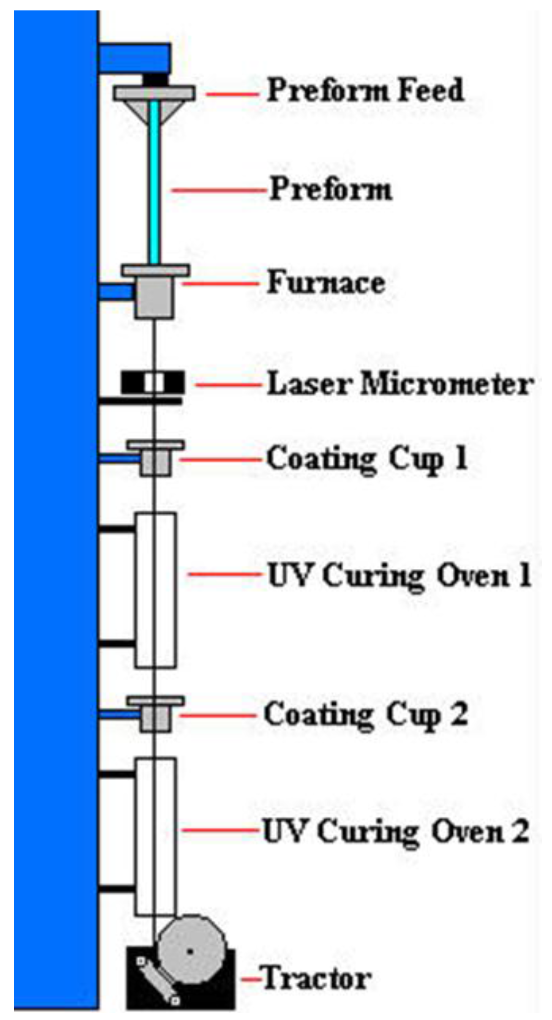 Sustainability 09 00865 g004 550