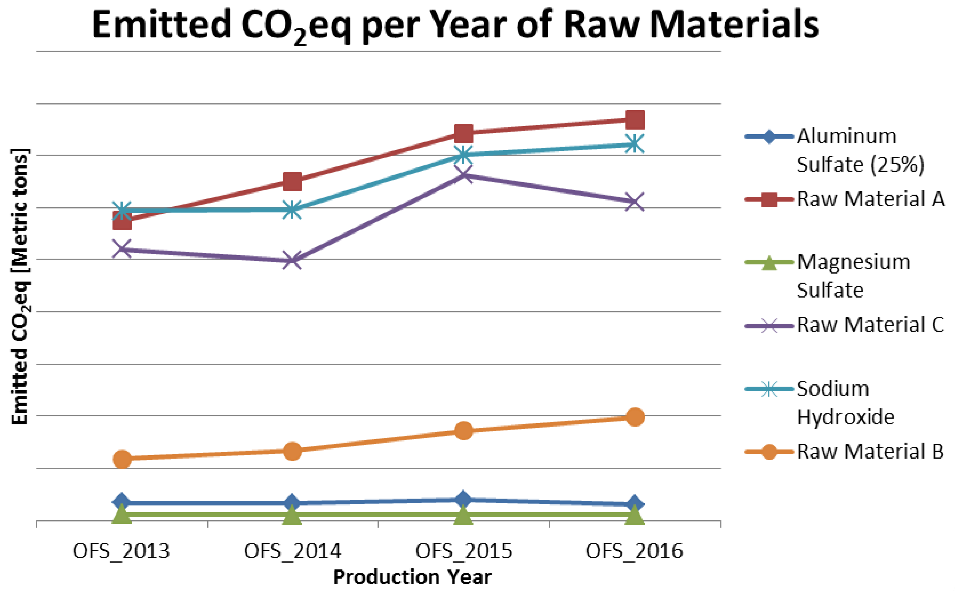 Sustainability 09 00865 g006 550